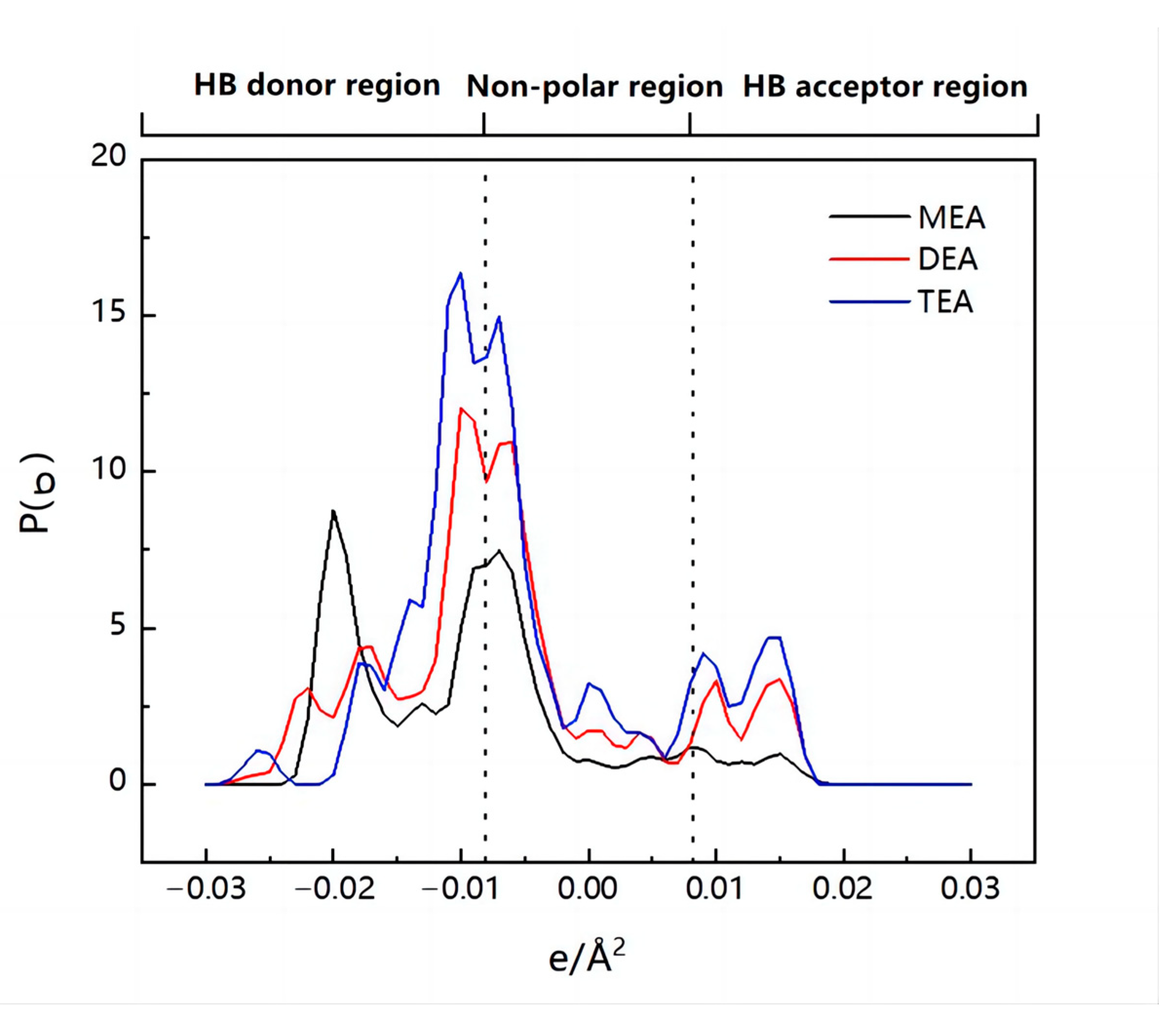 Molecules 28 02312 g010