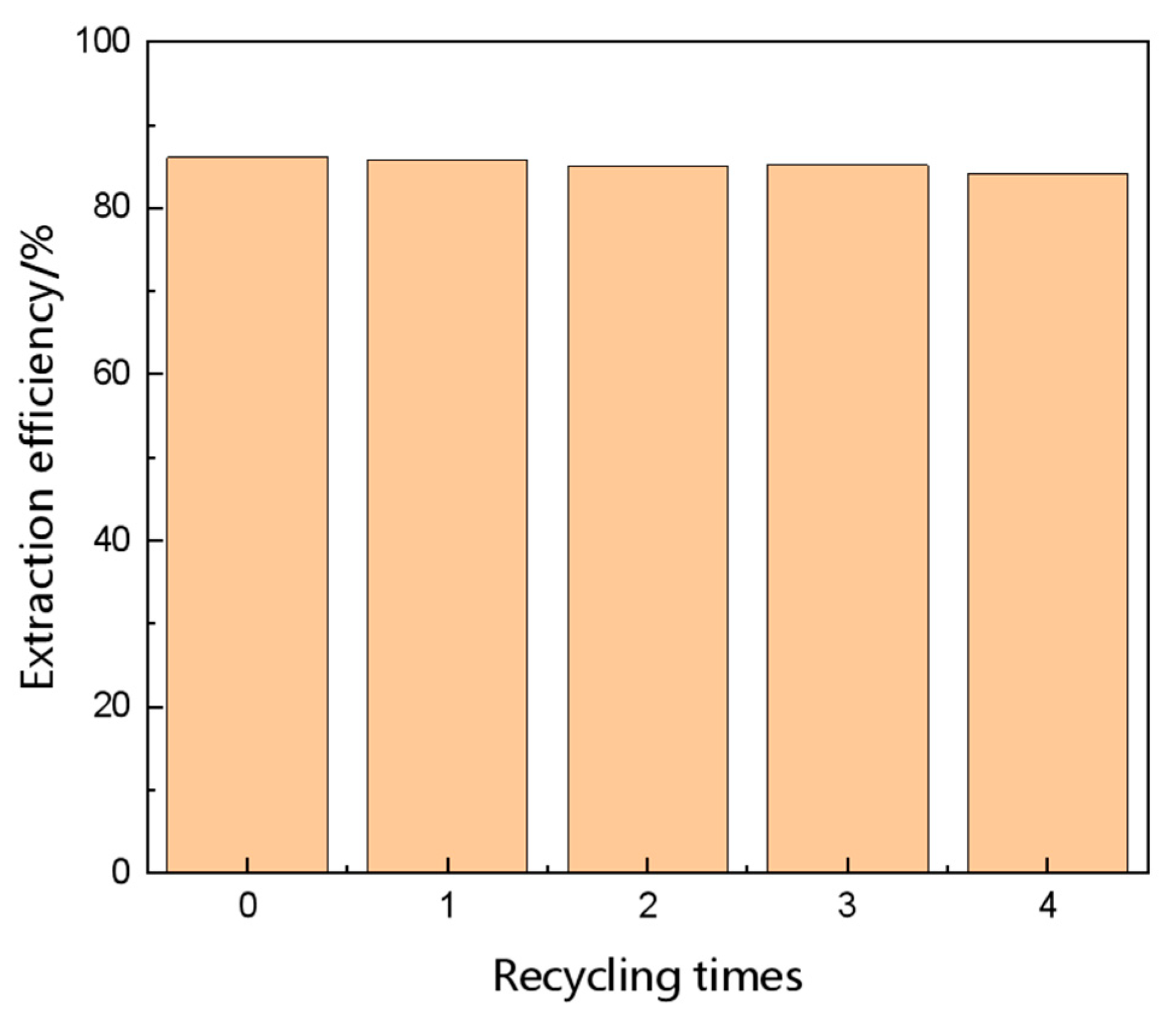 Molecules 28 02312 g011