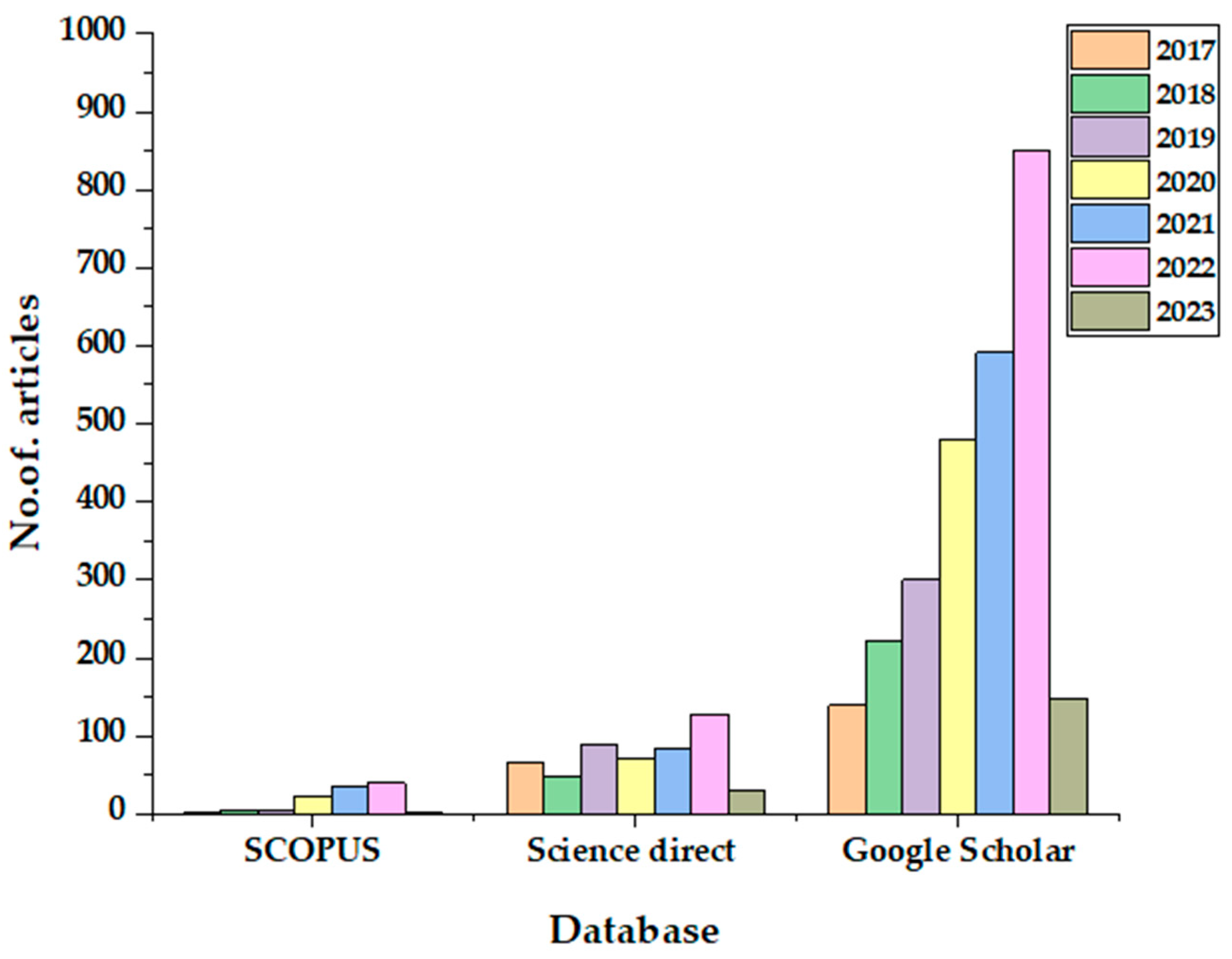 Molecules 28 02313 g001