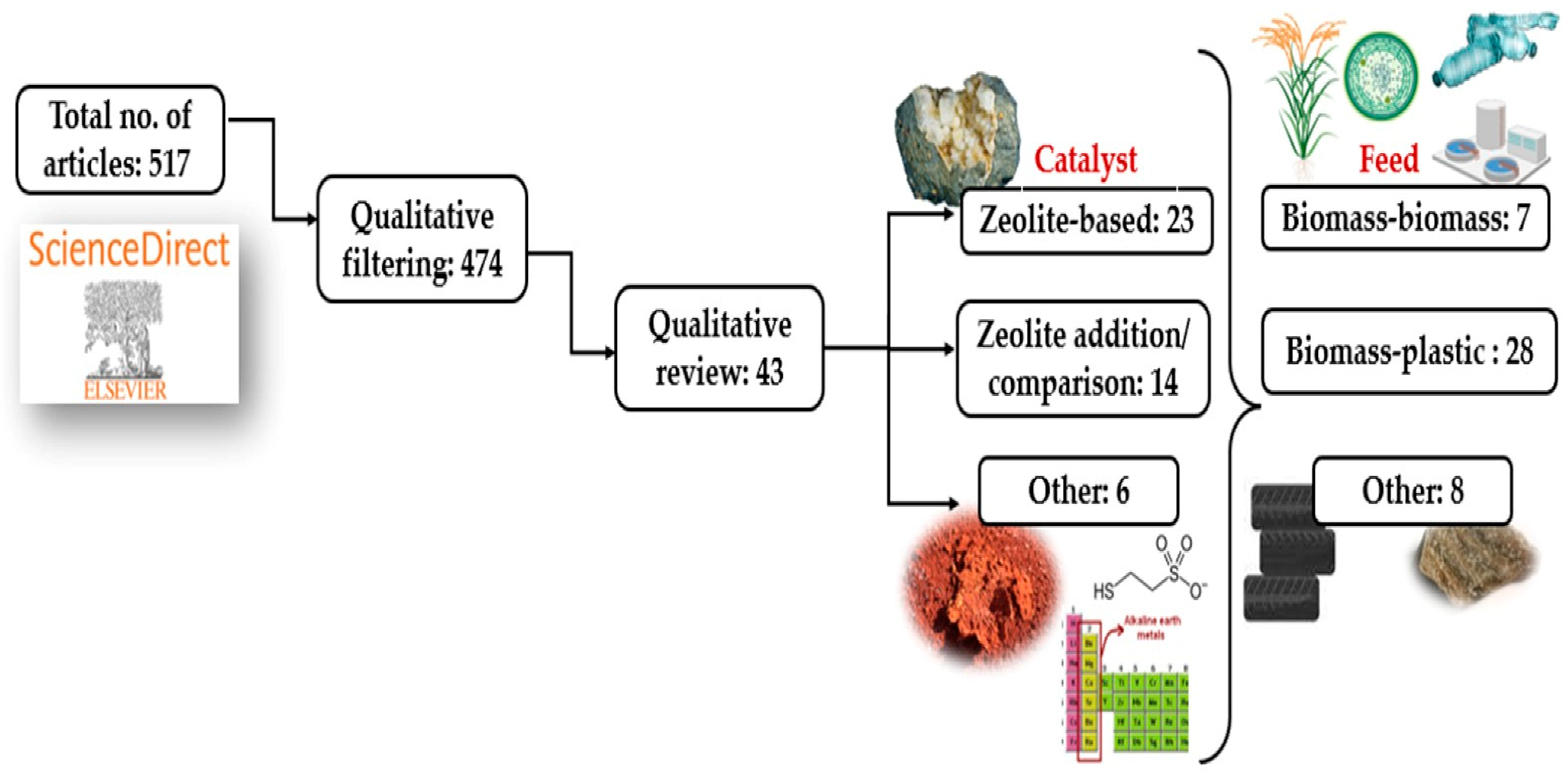 Molecules 28 02313 g002