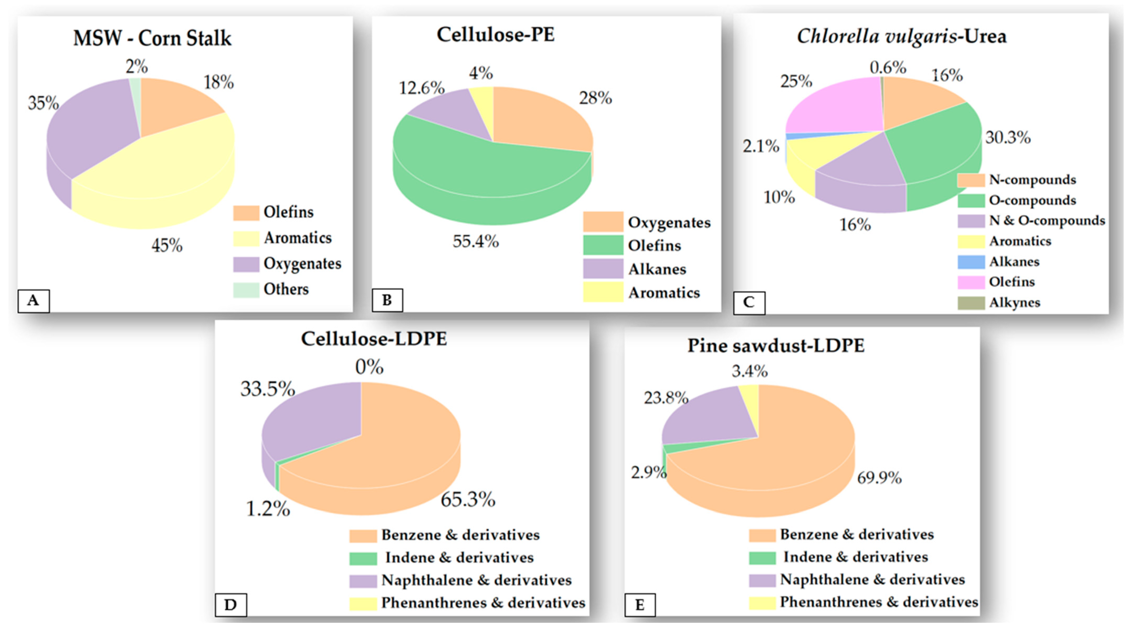 Molecules 28 02313 g004