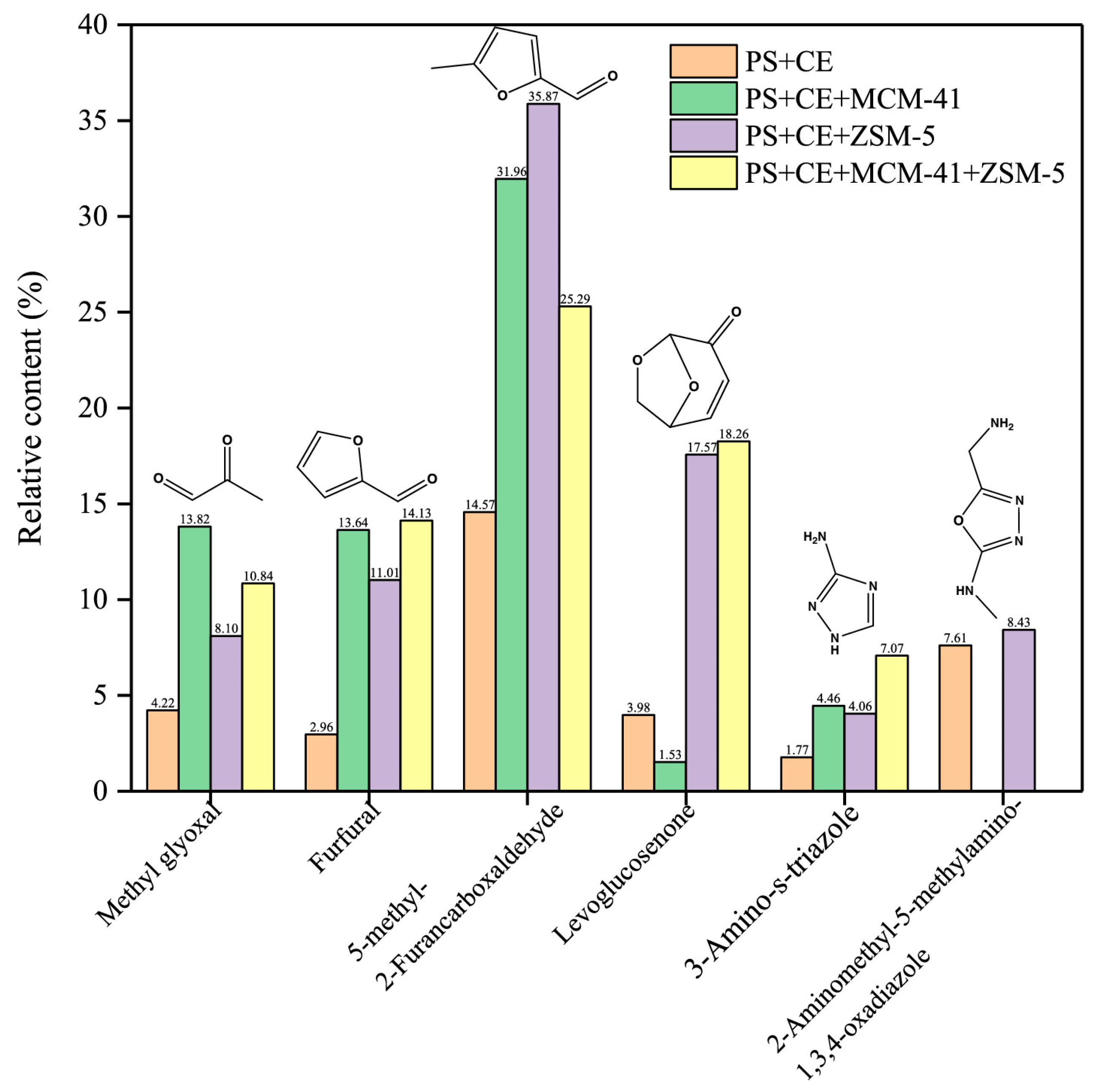 Molecules 28 02313 g005