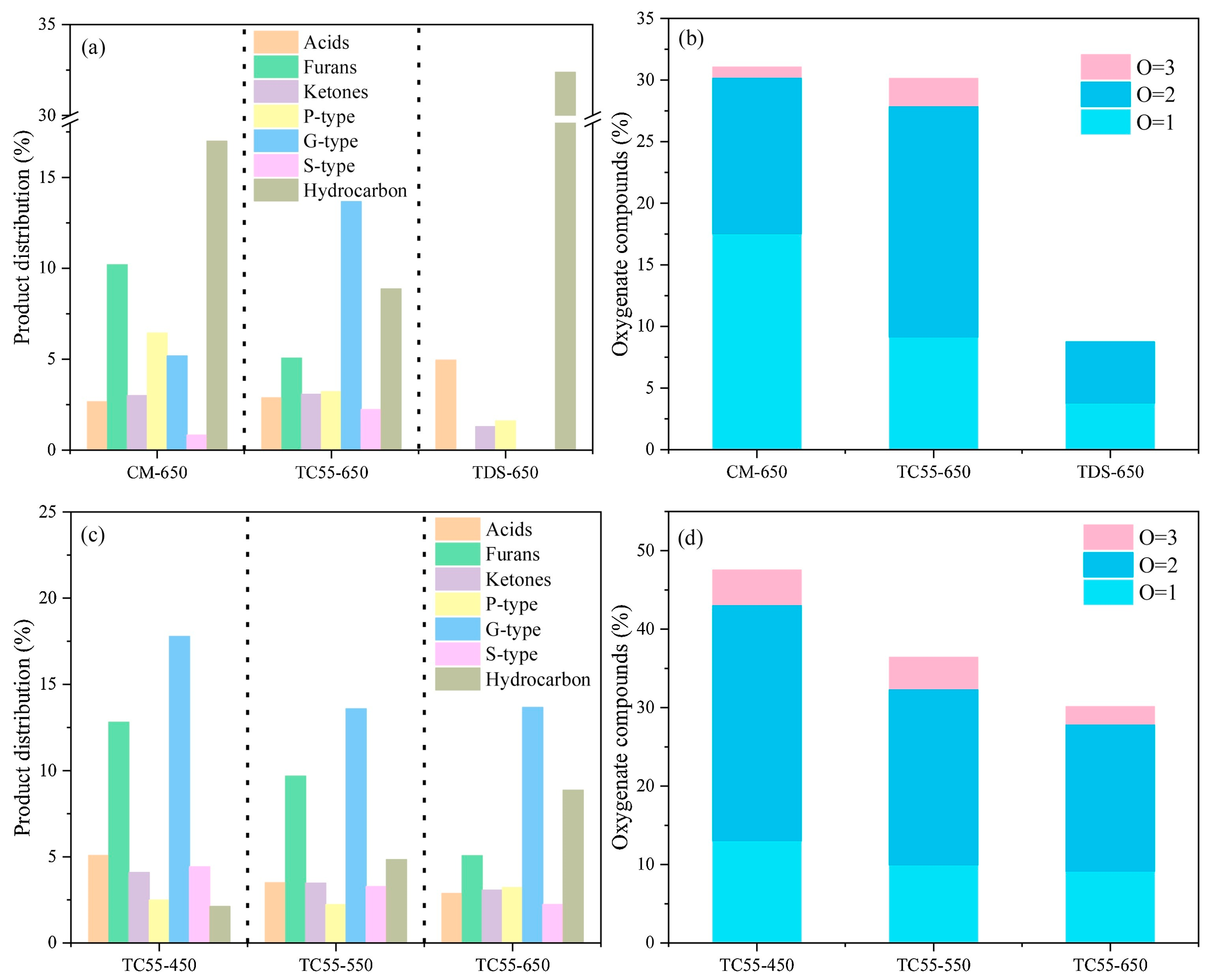 Molecules 28 02313 g006
