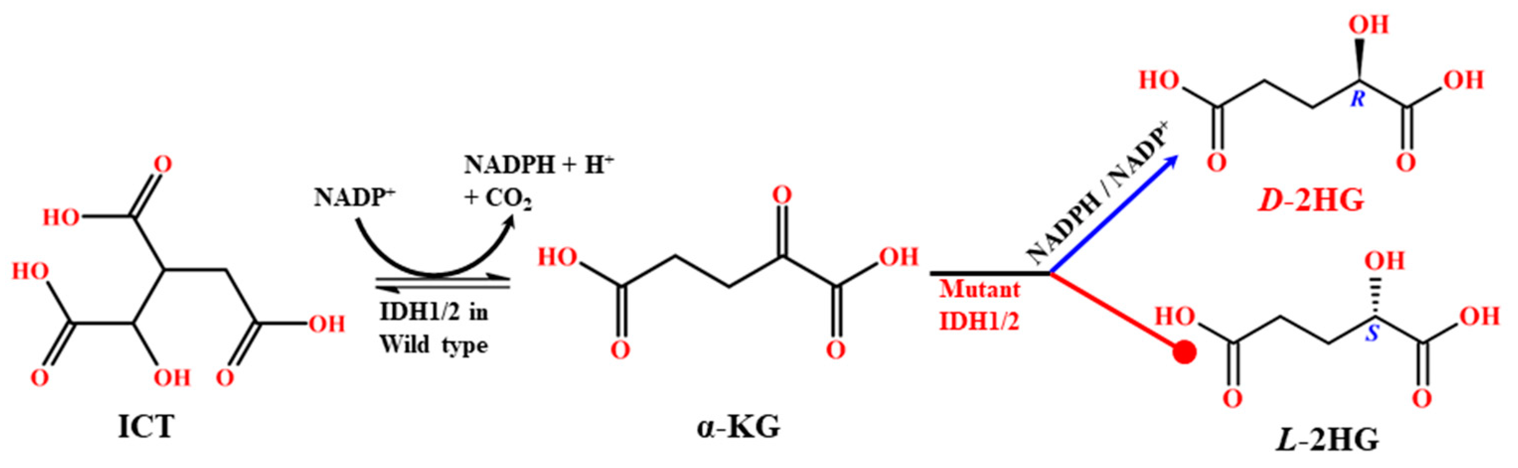 Molecules 28 02315 sch001