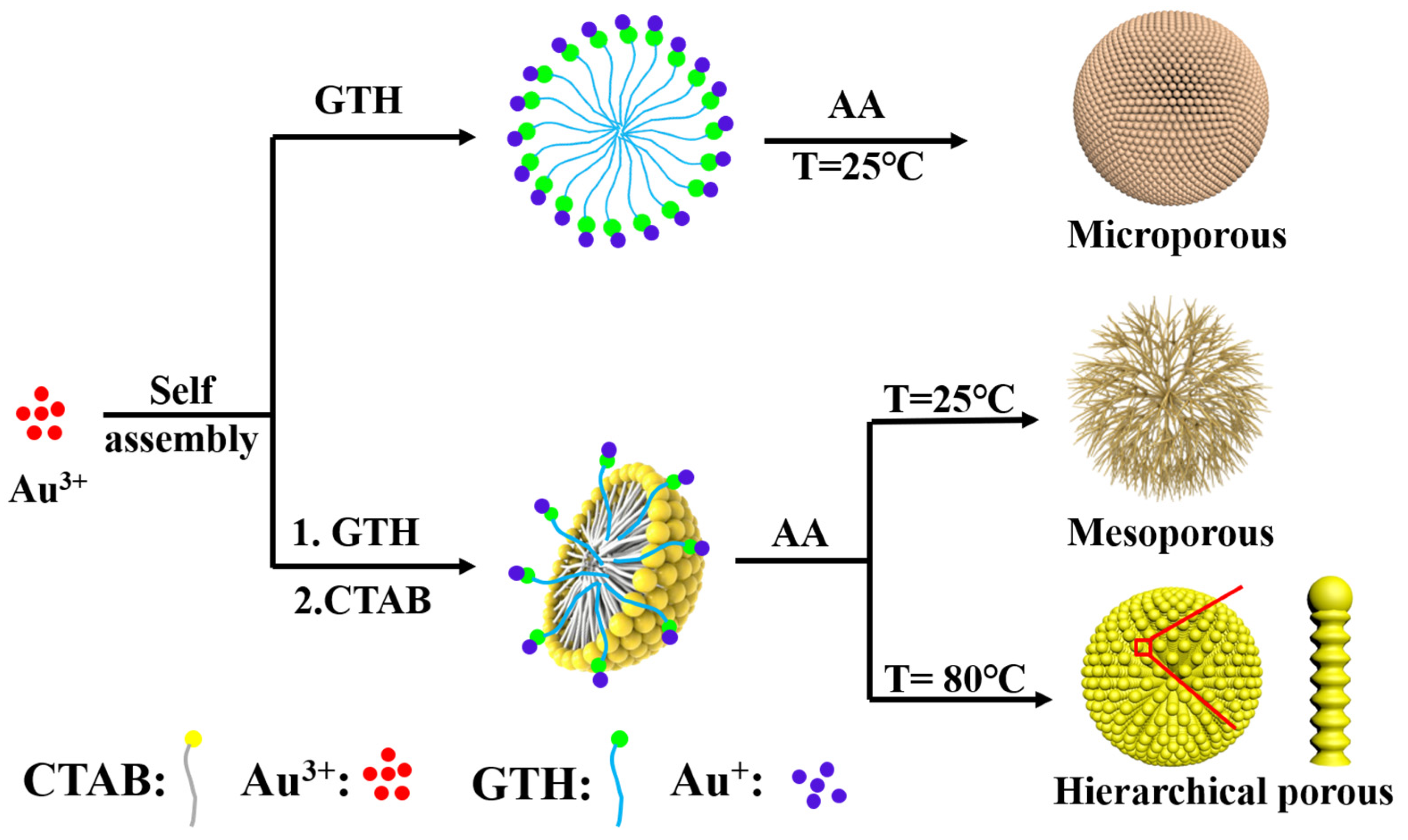 Molecules 28 02316 g001