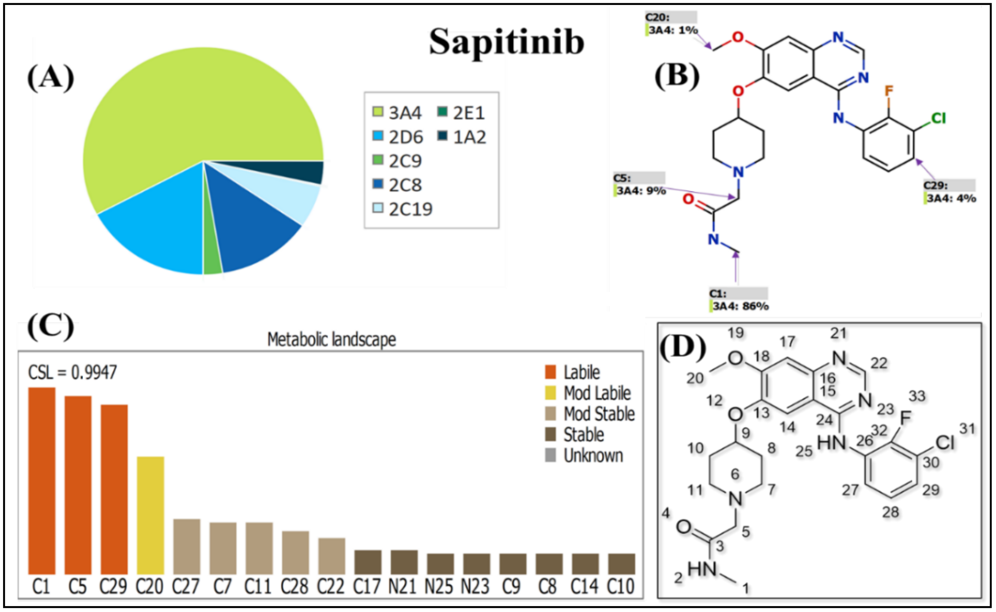 Molecules 28 02322 g002