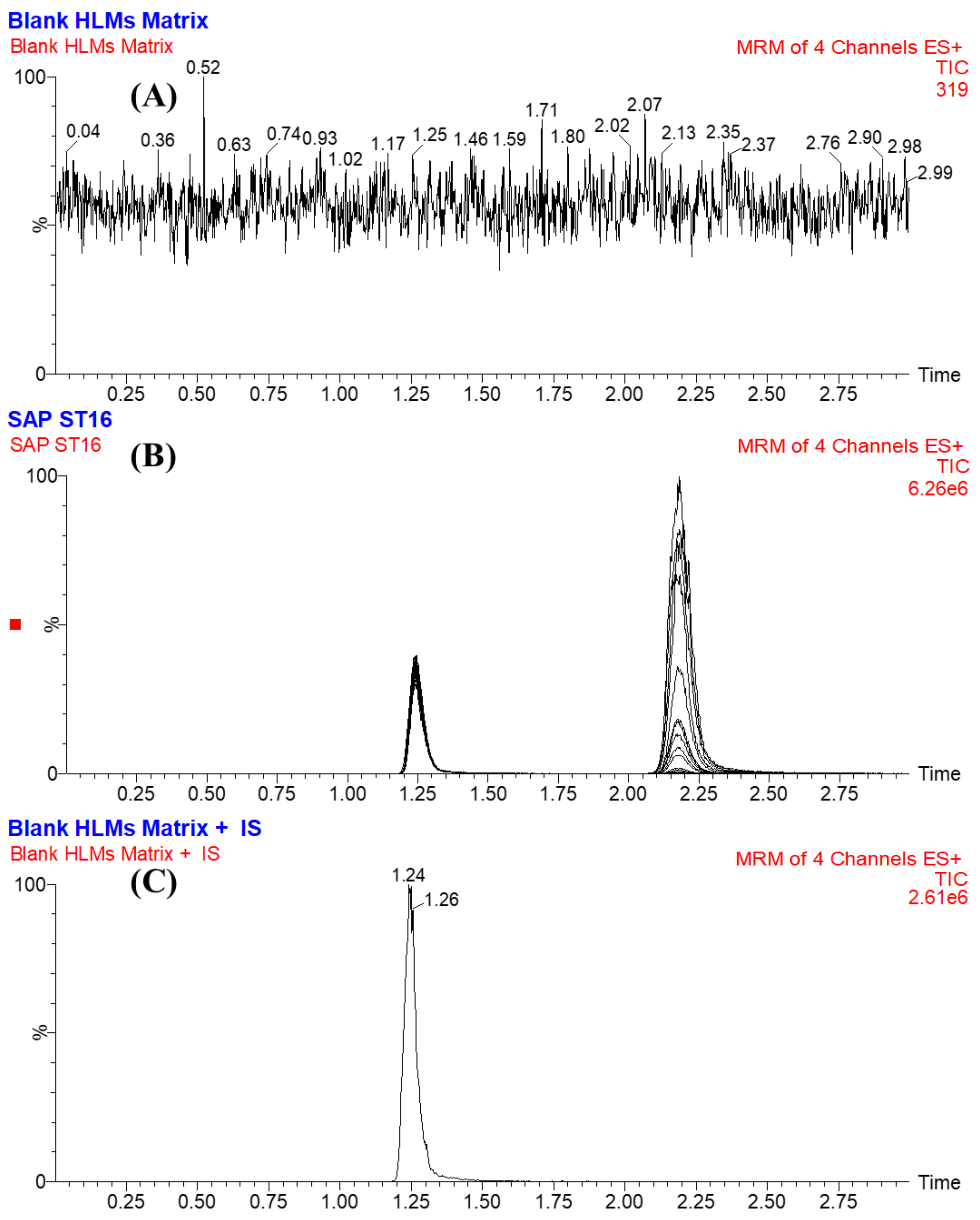 Molecules 28 02322 g004