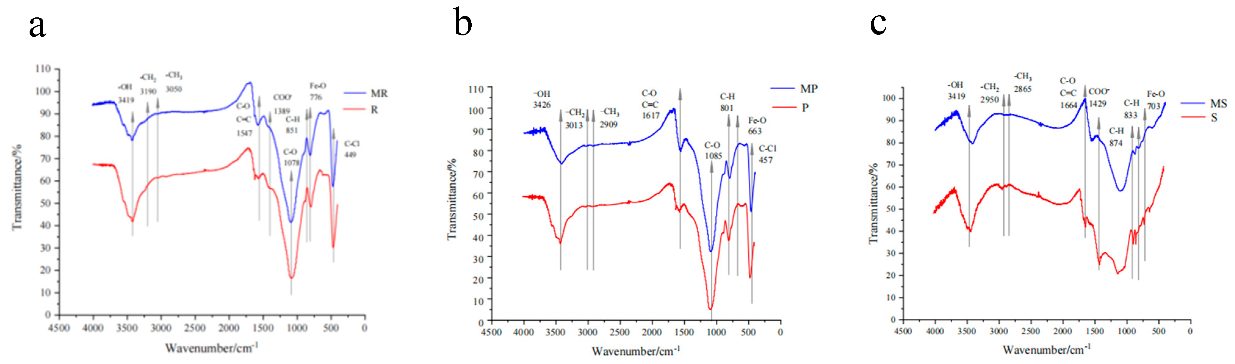 Molecules 28 02323 g003