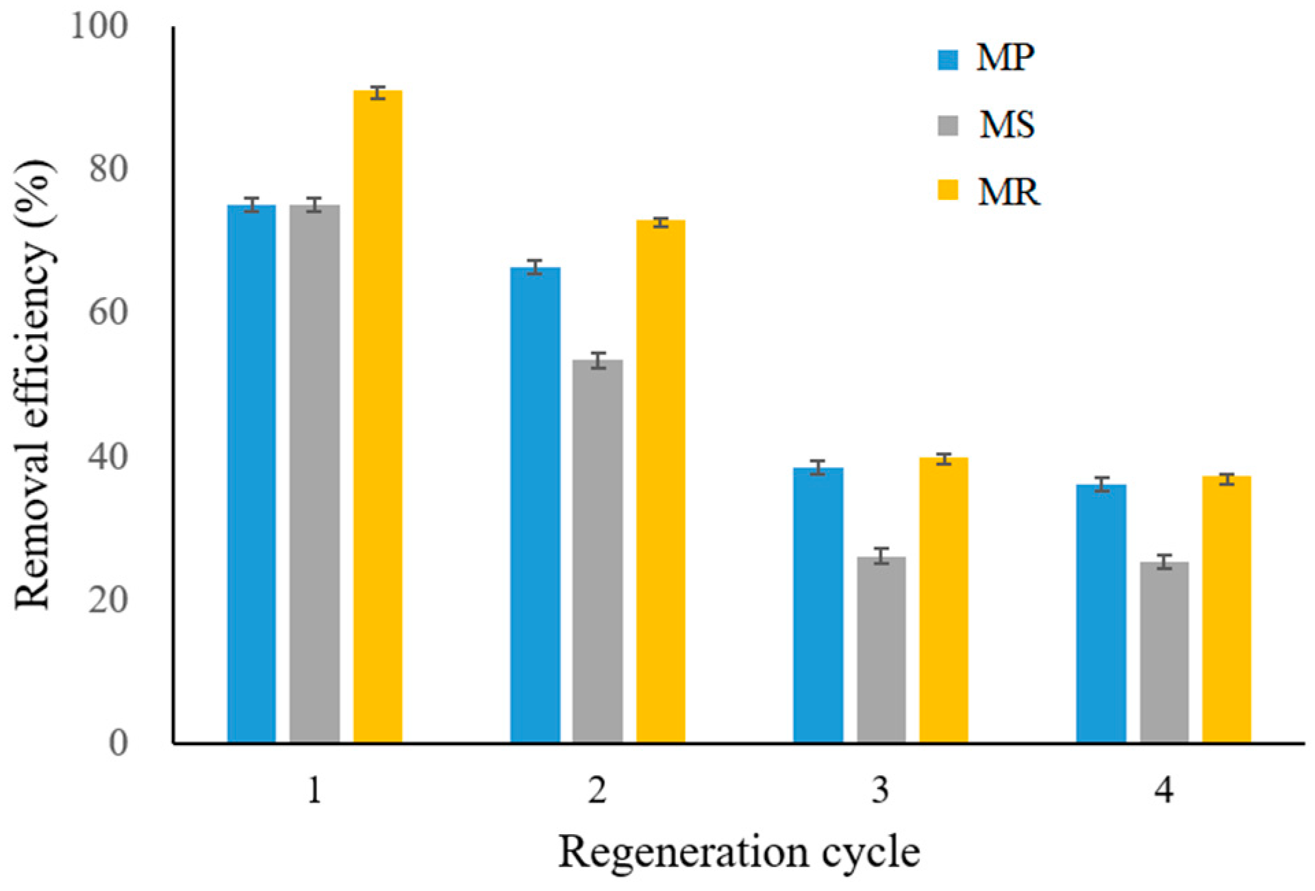Molecules 28 02323 g007