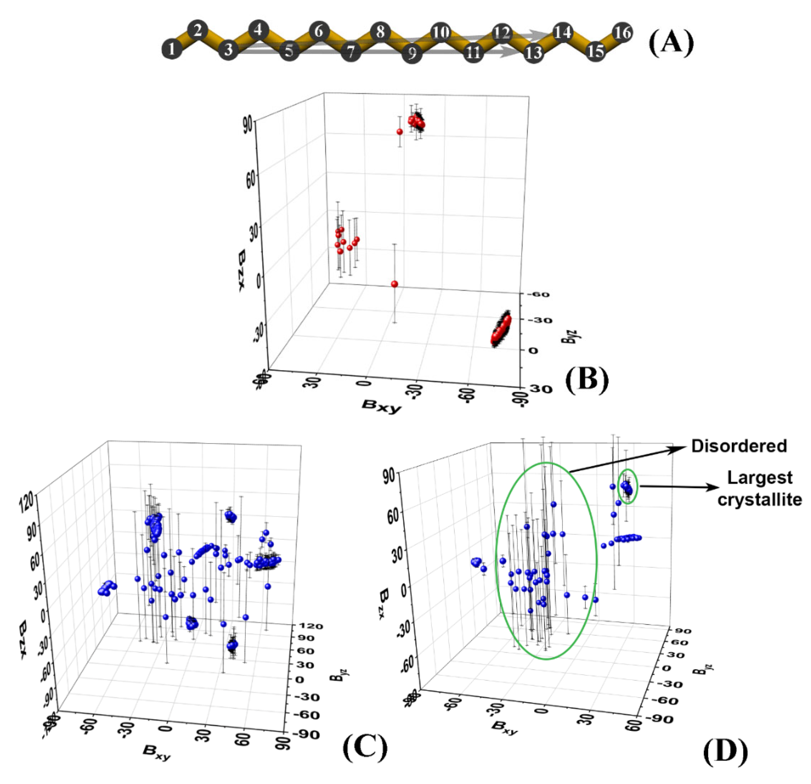 Molecules 28 02327 g002