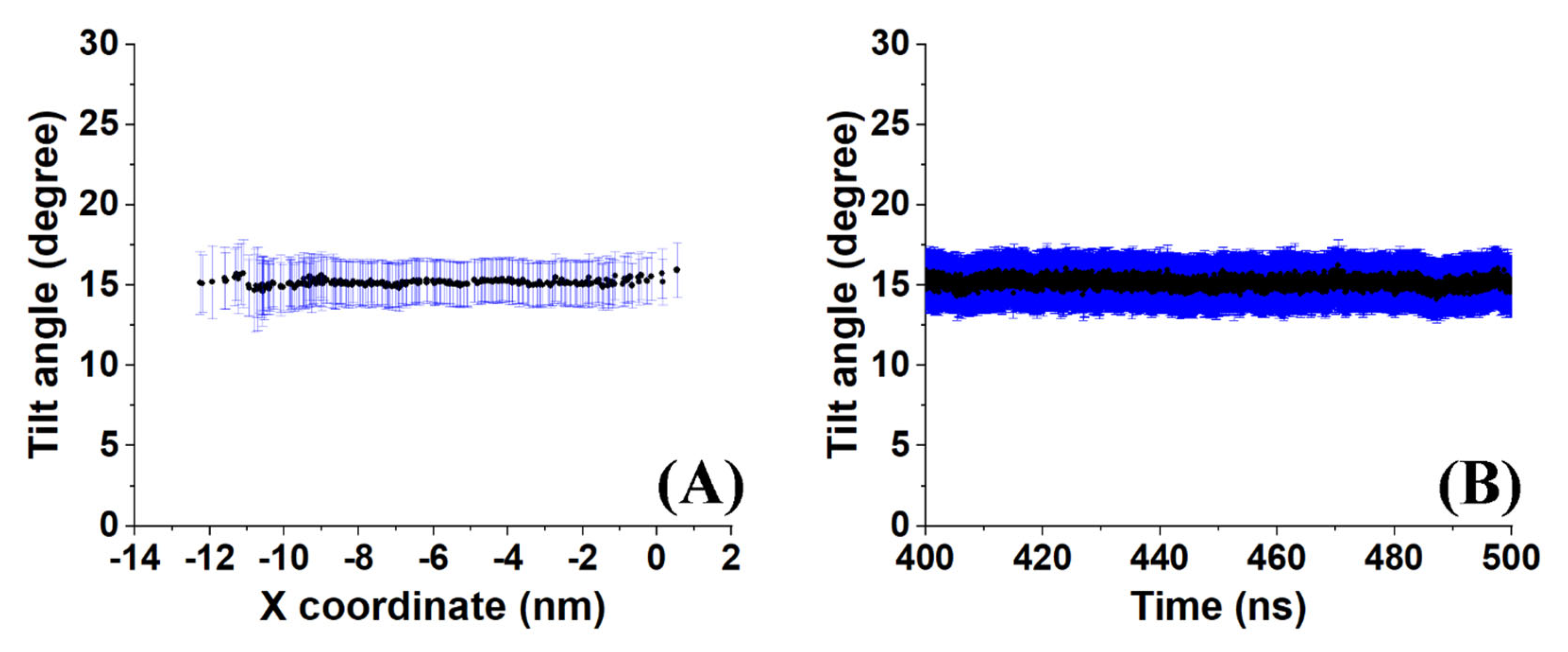 Molecules 28 02327 g006