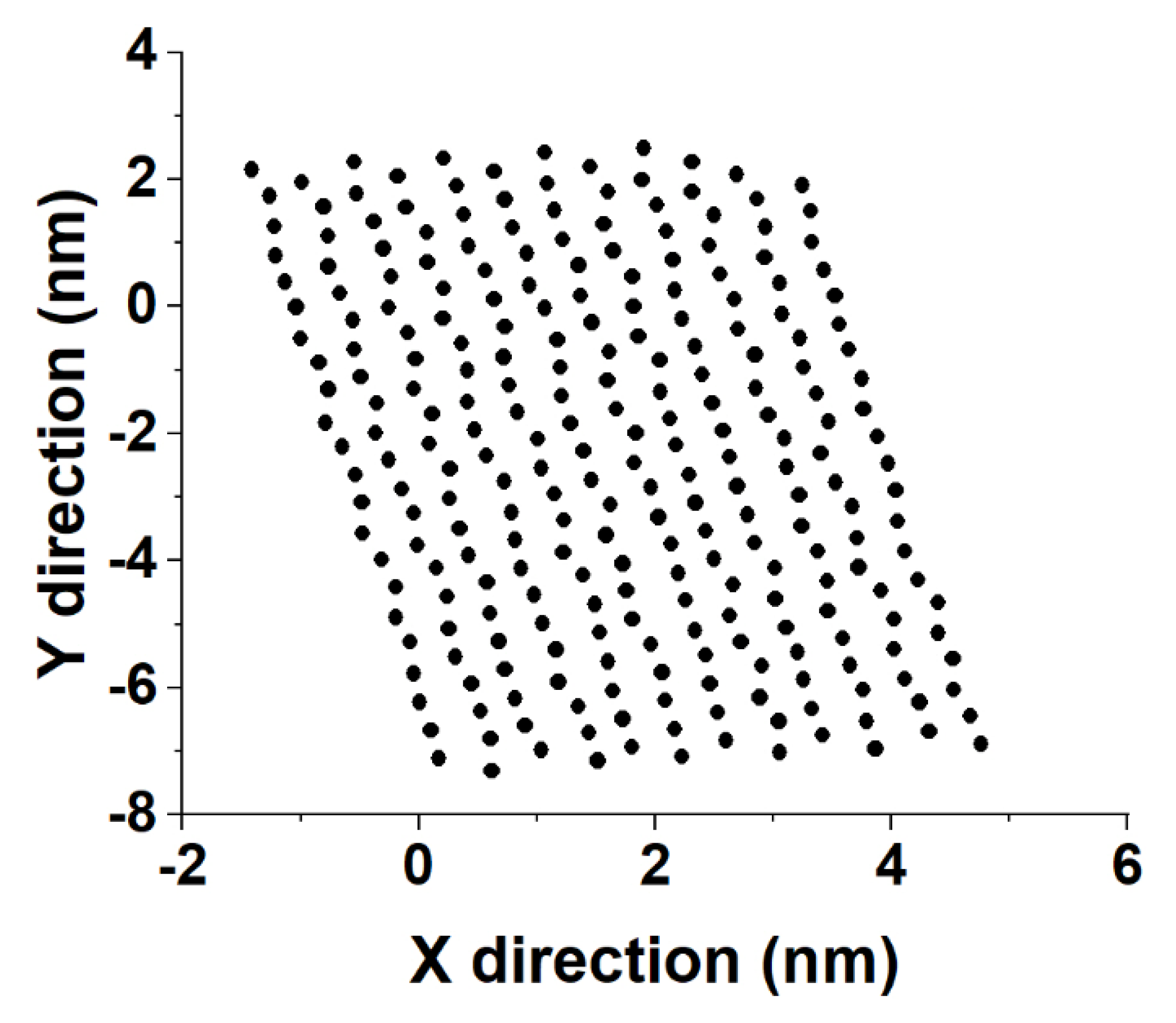Molecules 28 02327 g007