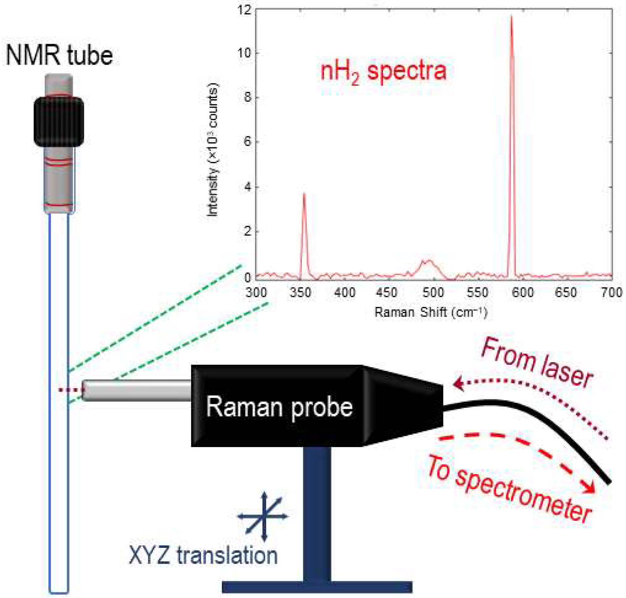 Molecules 28 02329 g003