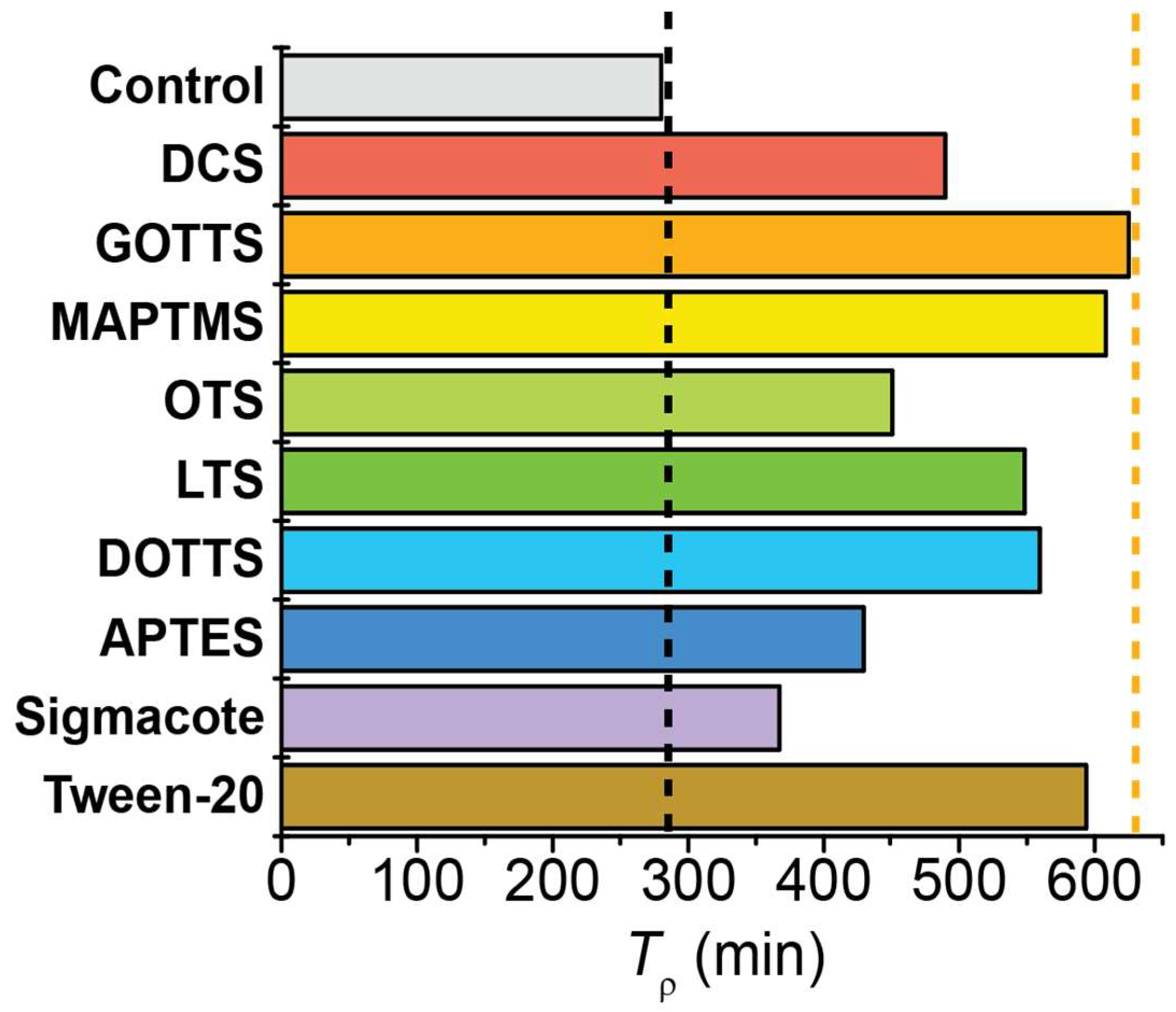 Molecules 28 02329 g006