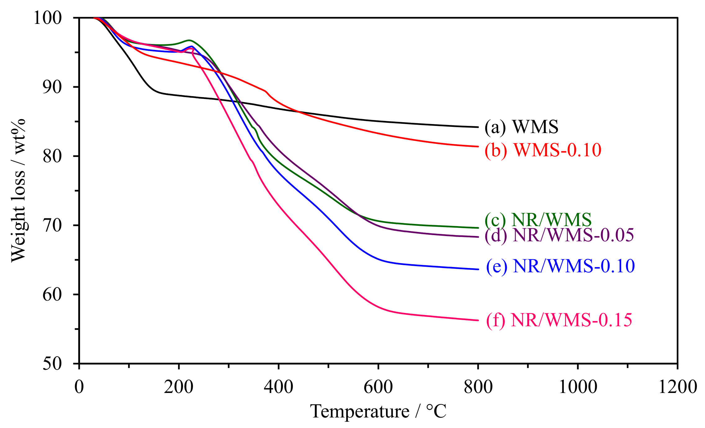 Molecules 28 02330 g003 Molecules 28 02330 g003