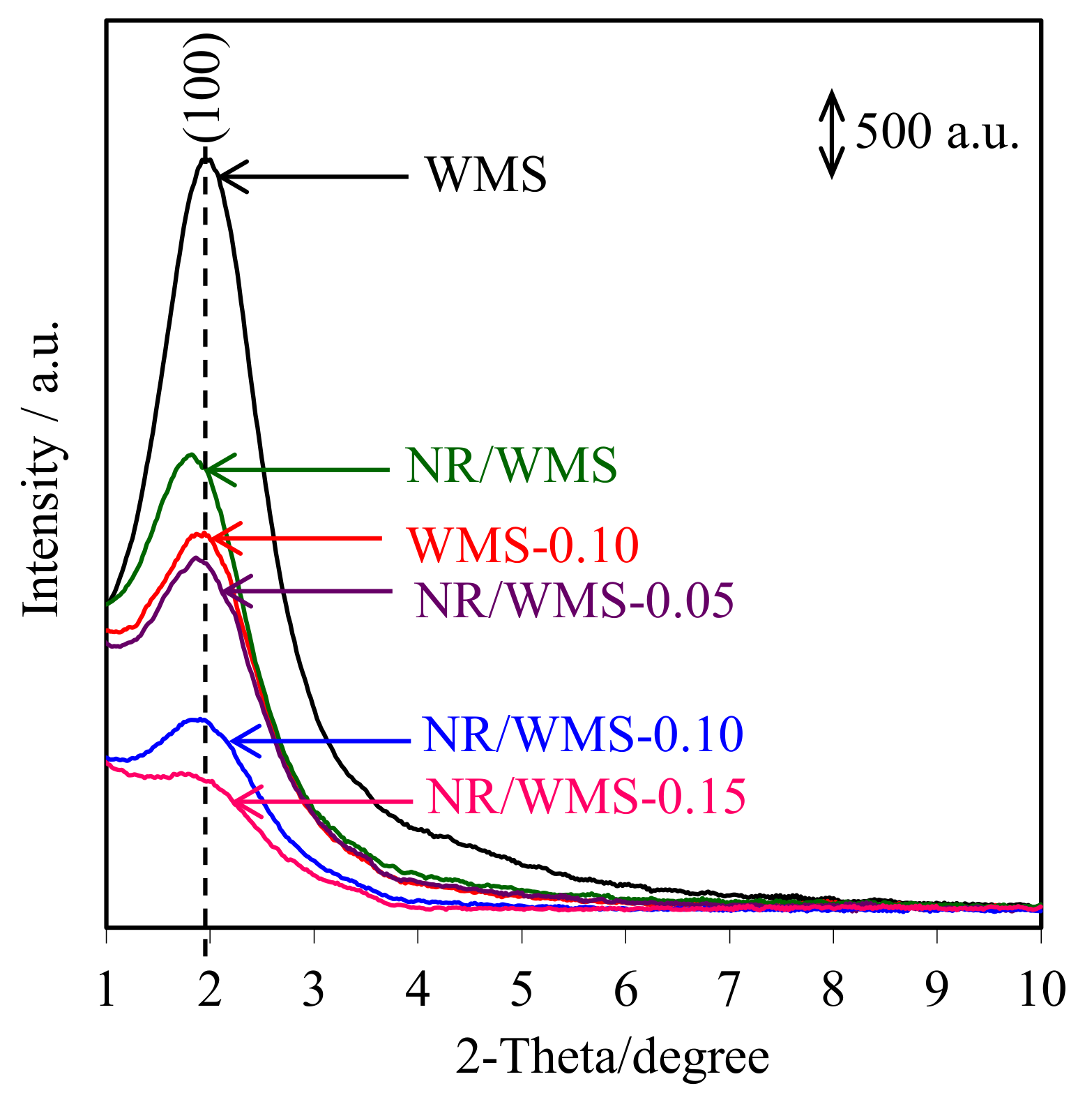 Molecules 28 02330 g004 Molecules 28 02330 g004