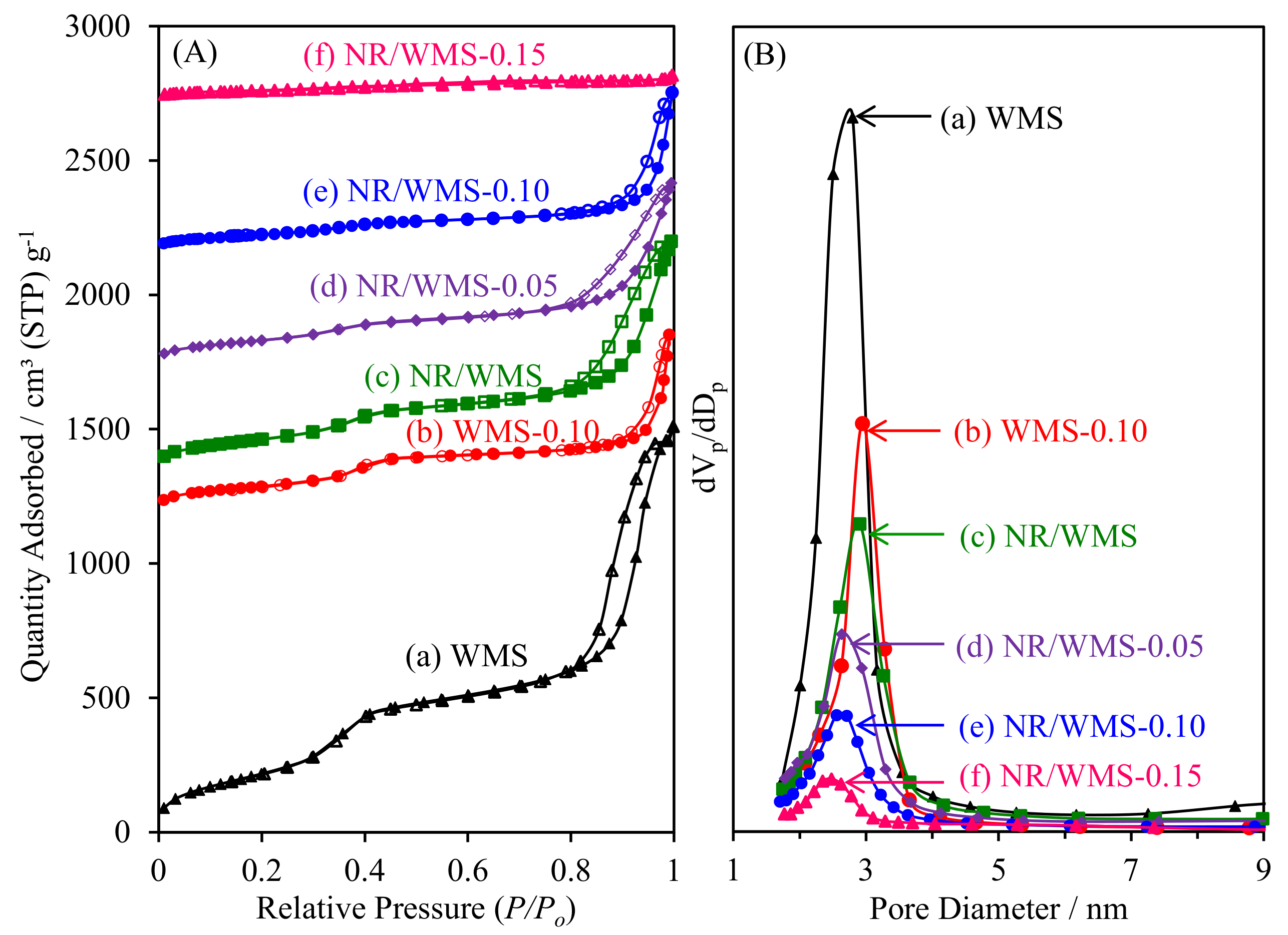 Molecules 28 02330 g005 Molecules 28 02330 g005