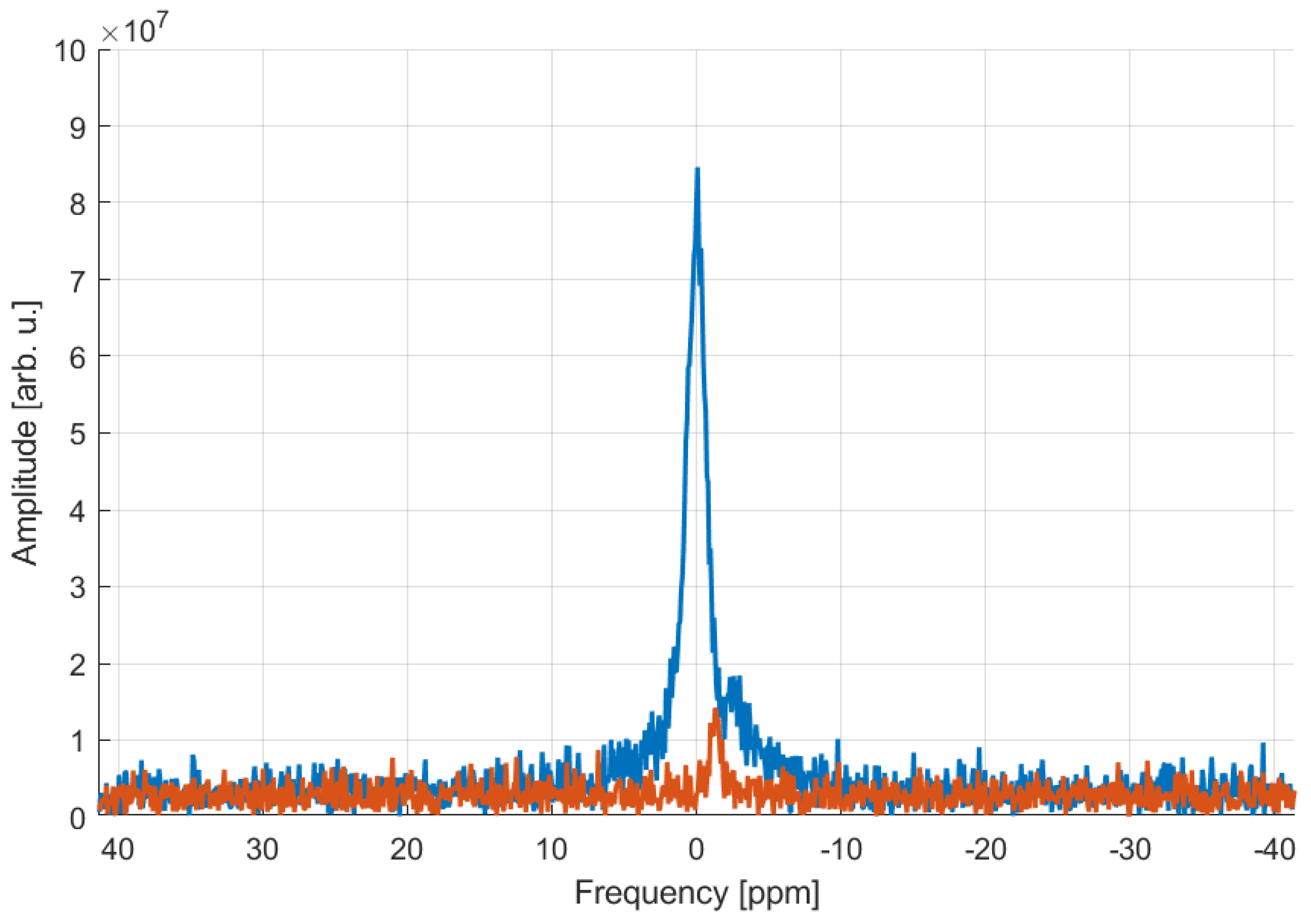 Molecules 28 02334 g003