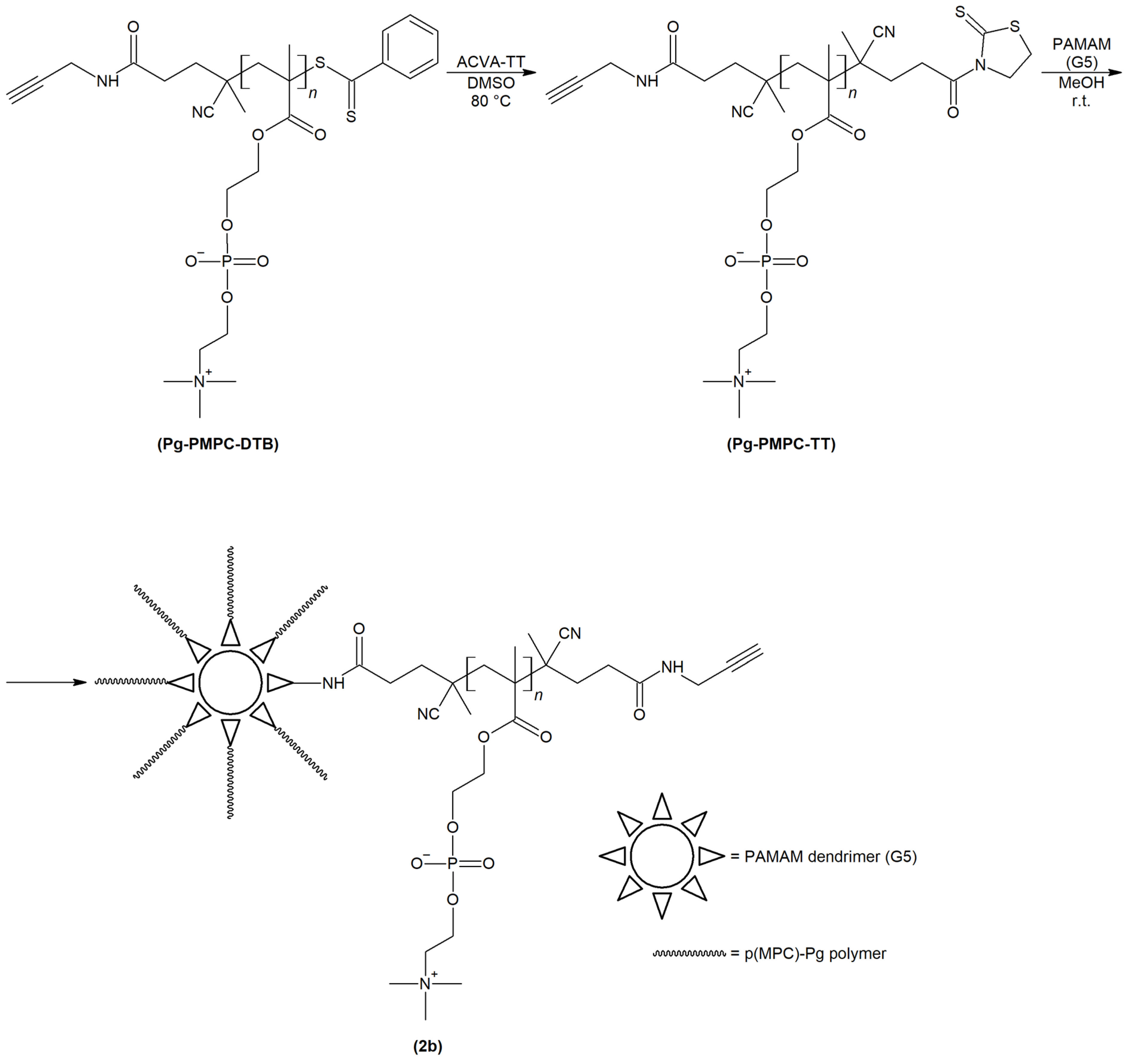 Molecules 28 02334 sch009