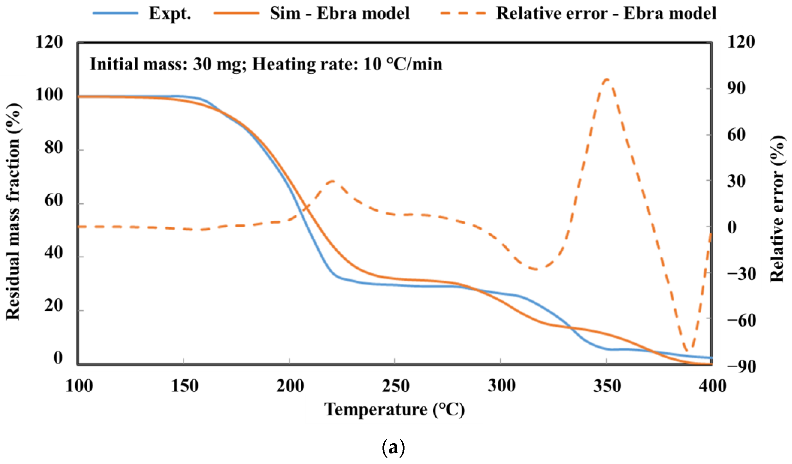 Molecules 28 02340 g001a