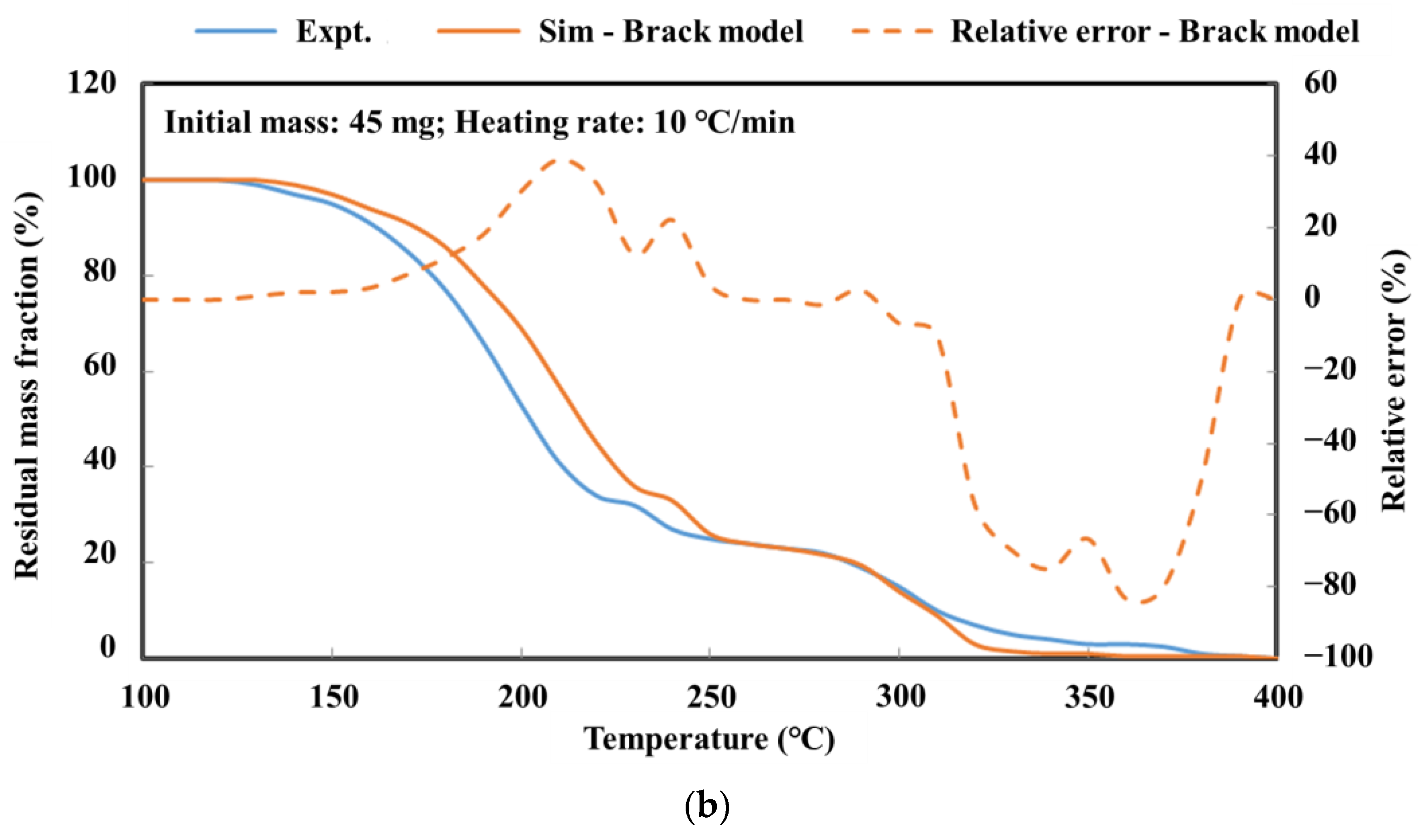 Molecules 28 02340 g001b