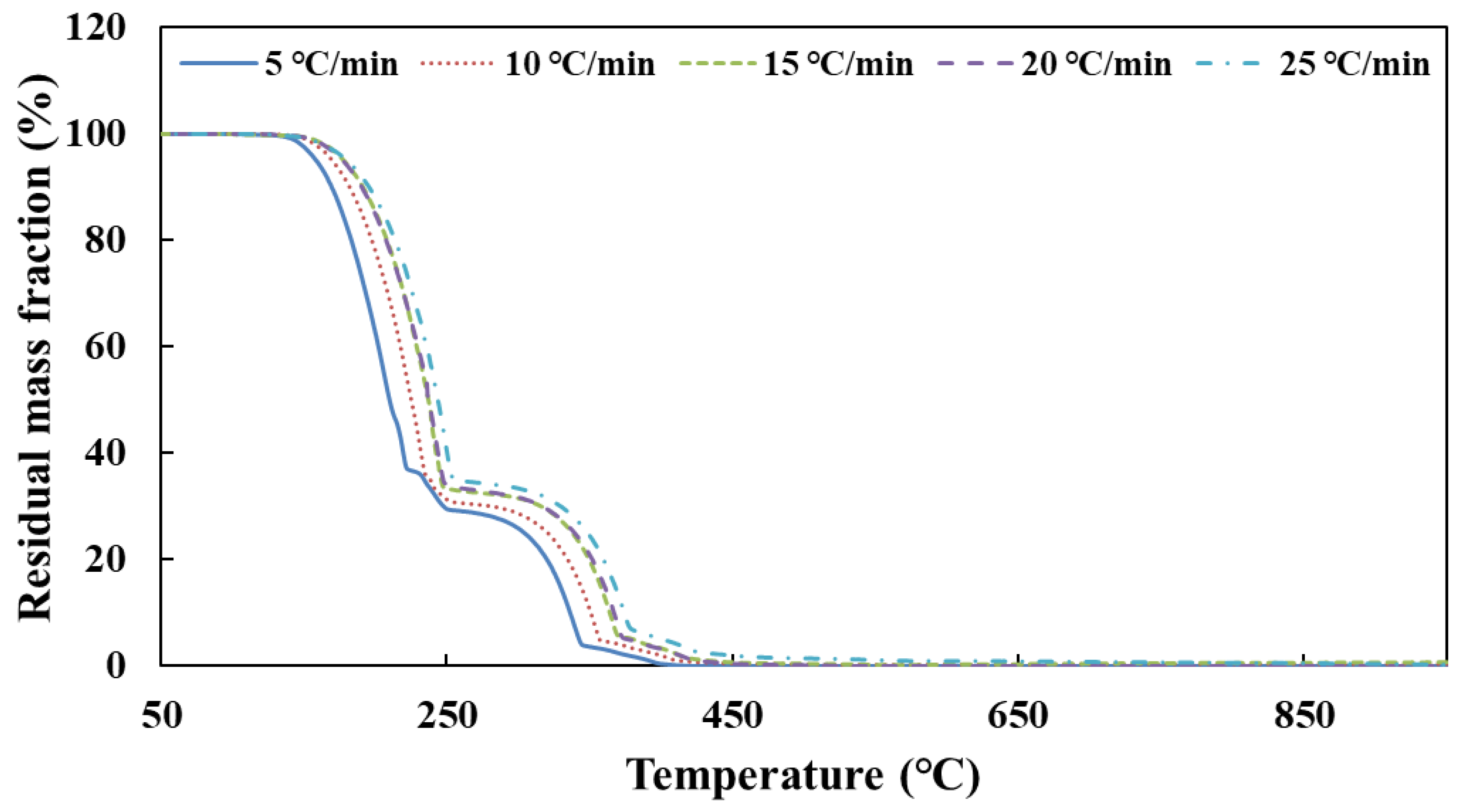 Molecules 28 02340 g002