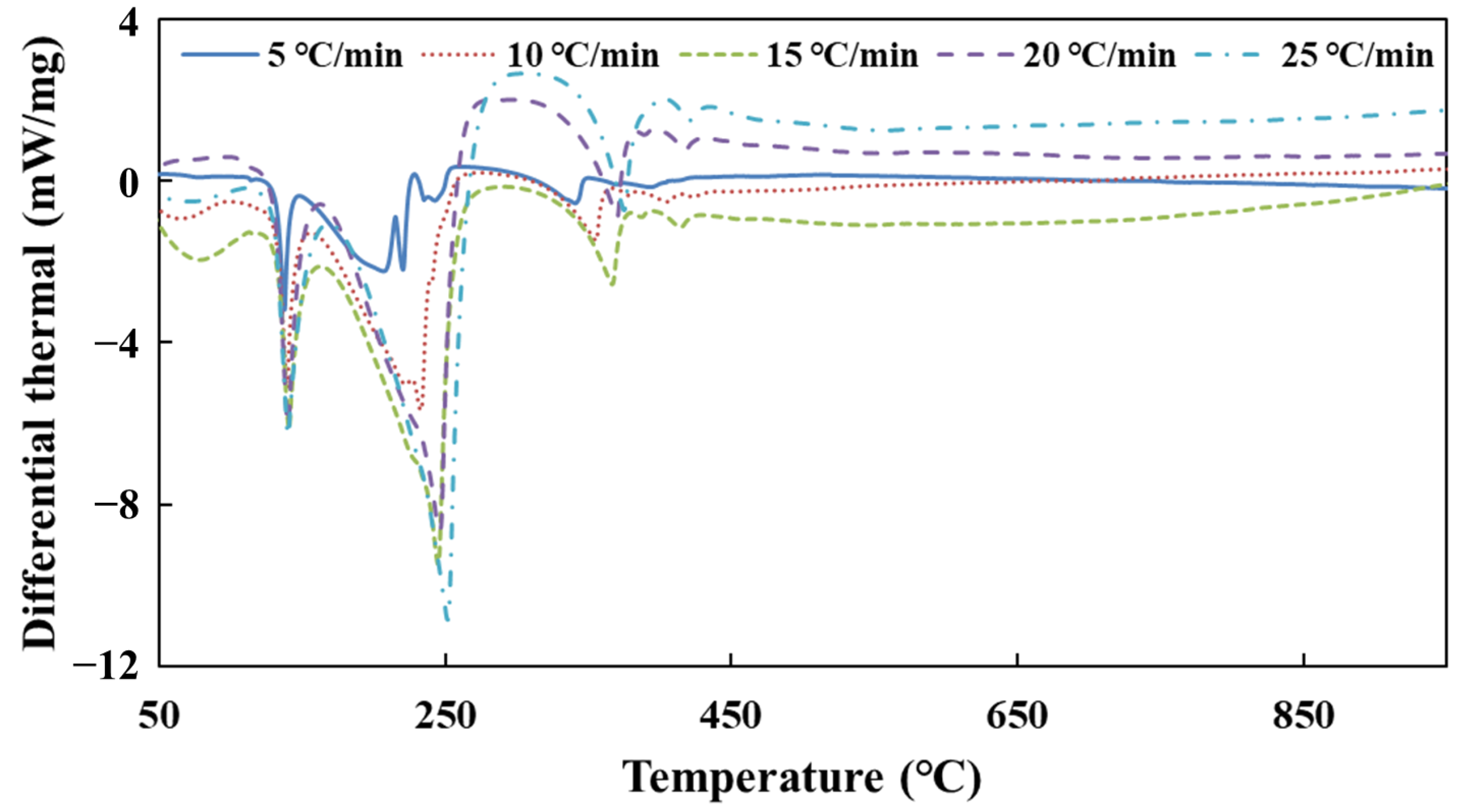 Molecules 28 02340 g003