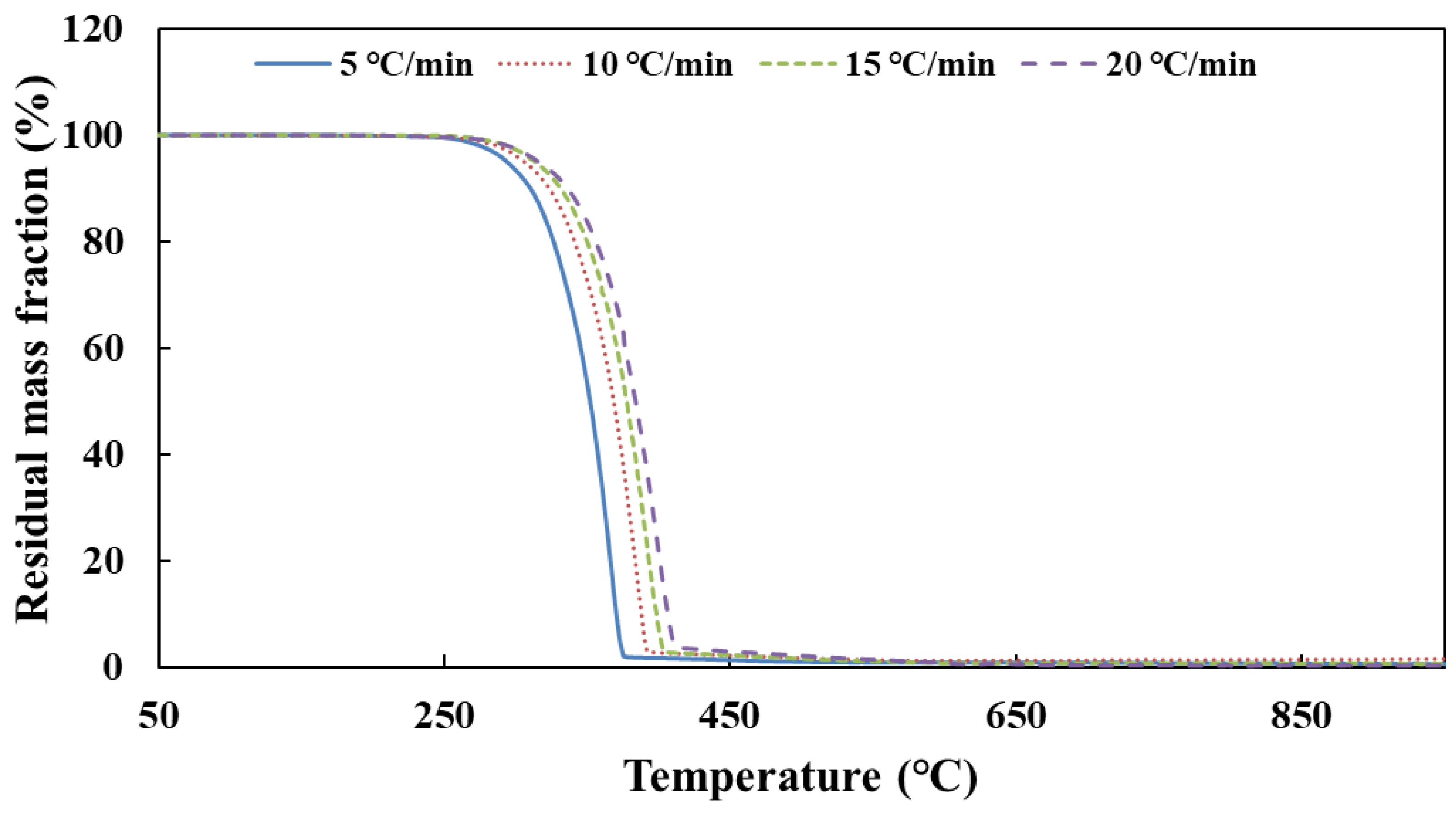 Molecules 28 02340 g004