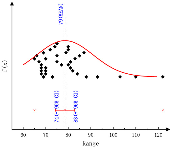 Molecules 28 02340 g0a1