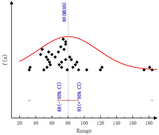 Molecules 28 02340 g0a2