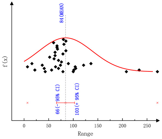 Molecules 28 02340 g0a3