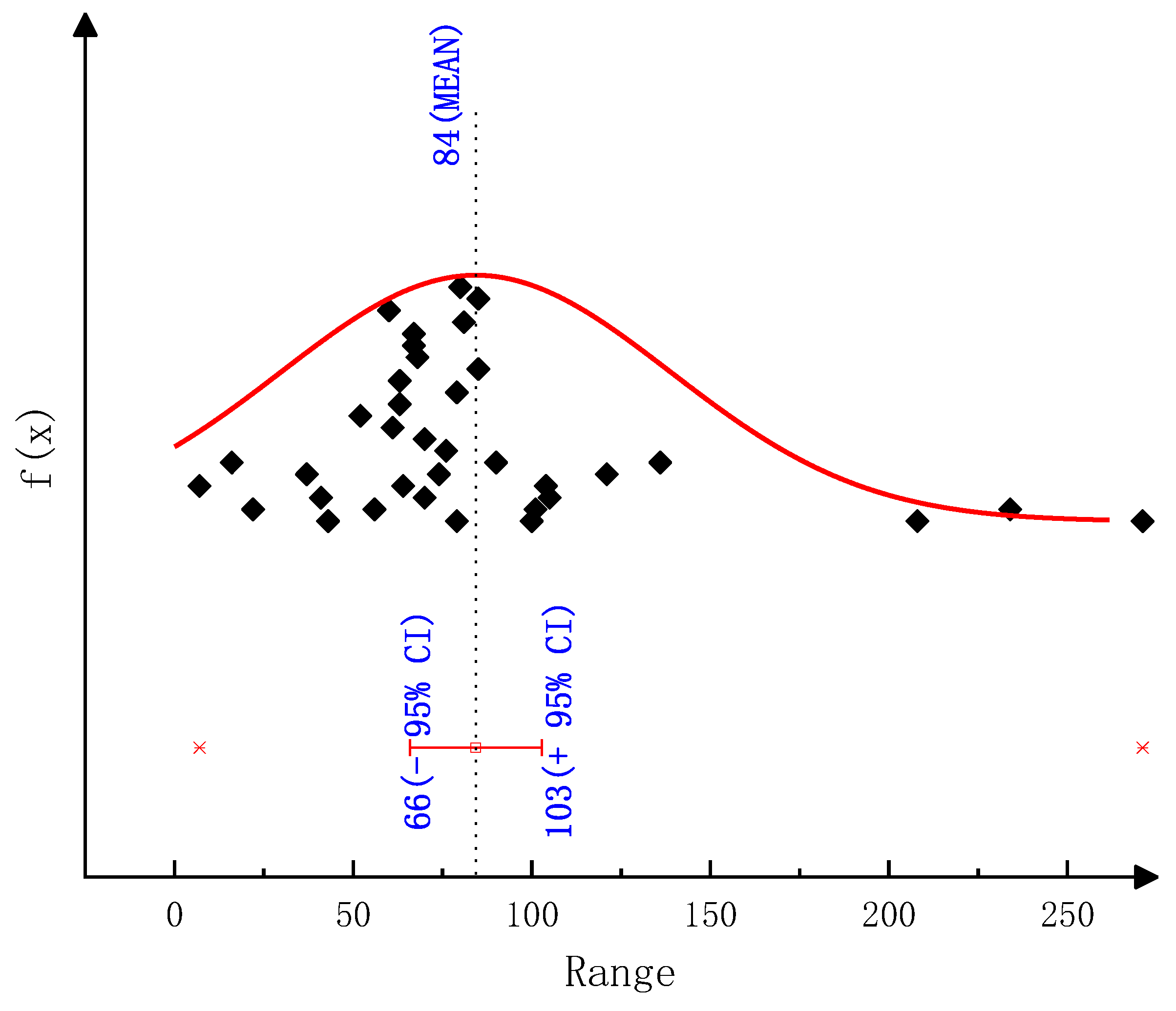 Molecules 28 02340 g0a3