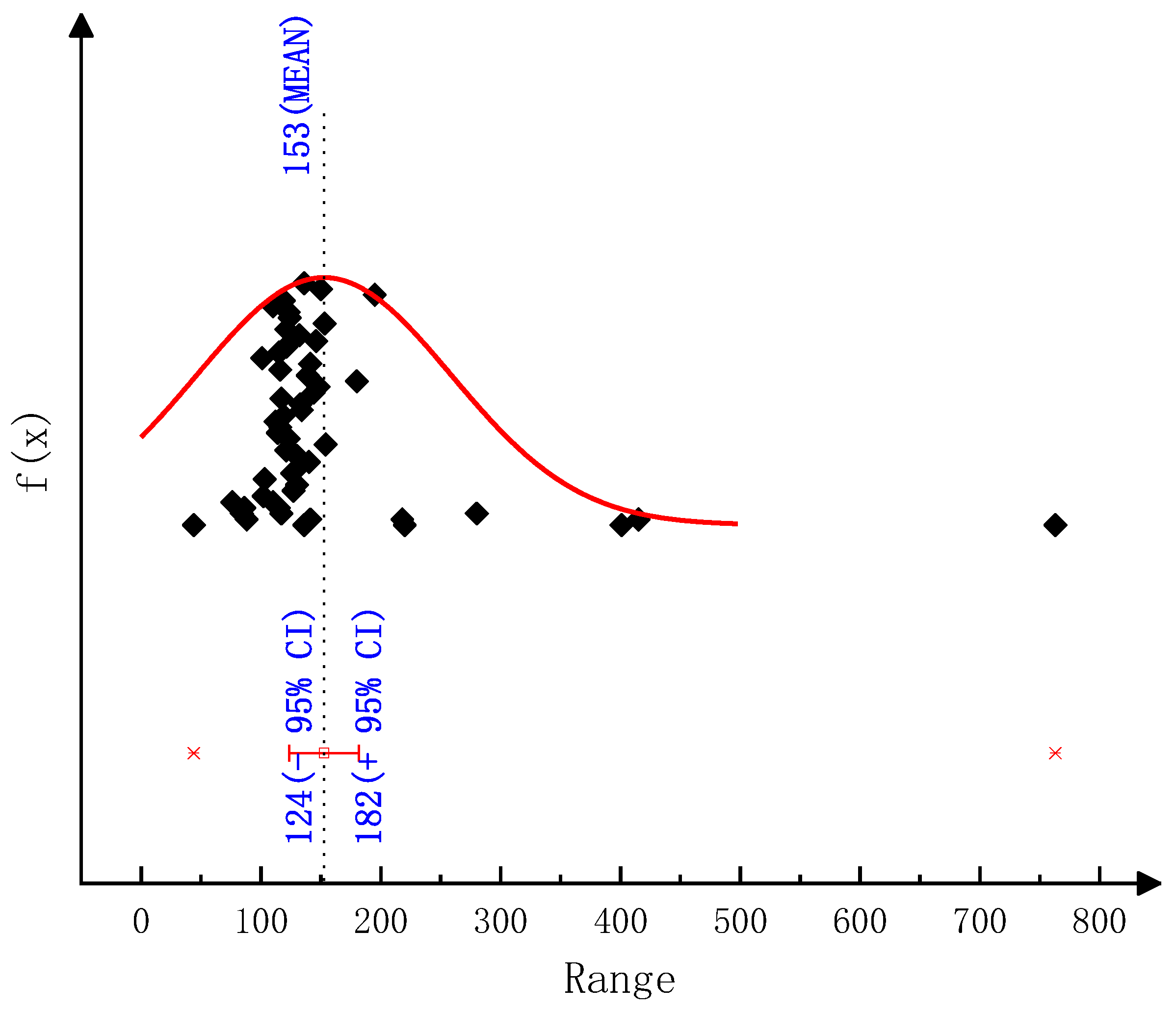 Molecules 28 02340 g0a7