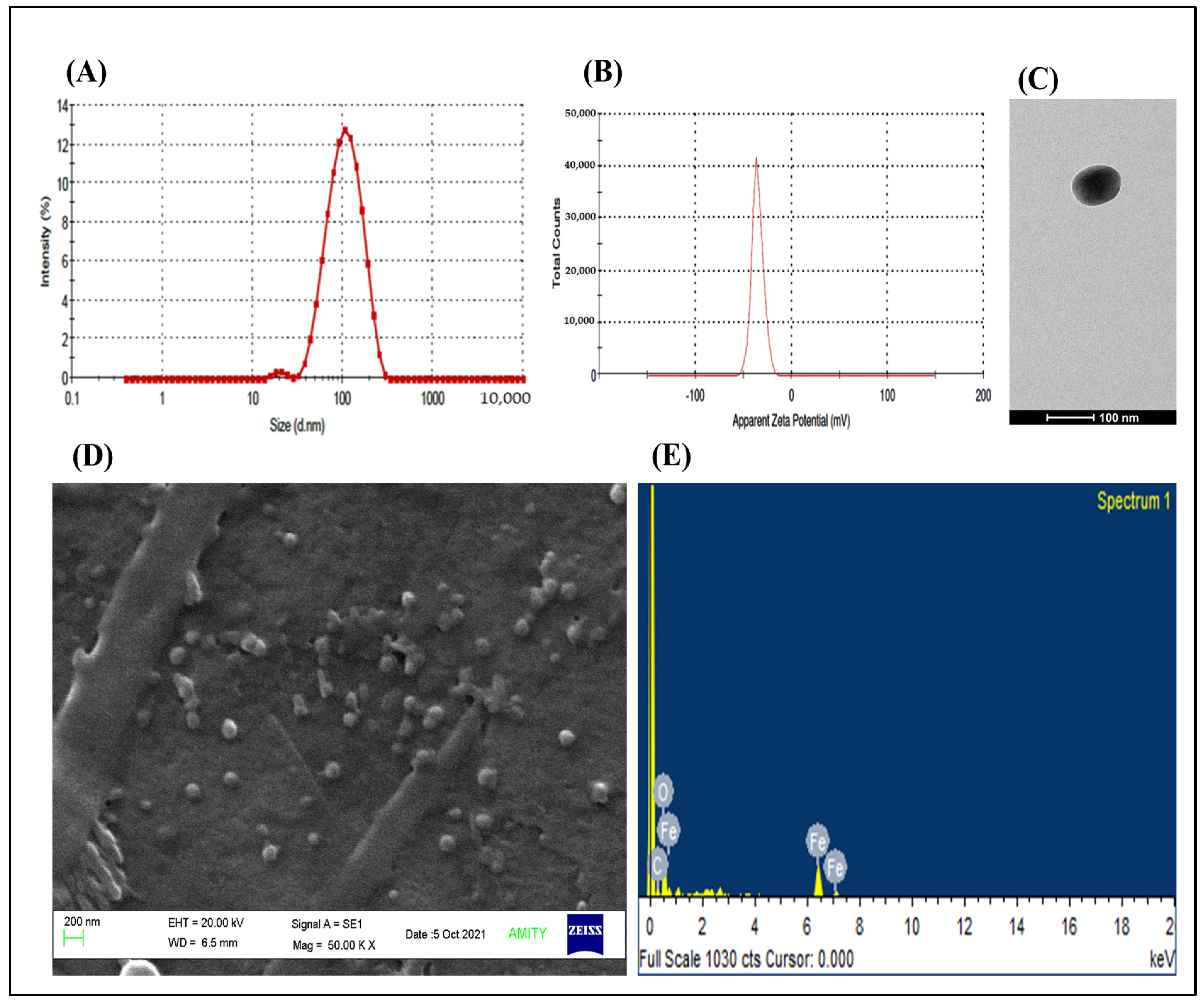Molecules 28 02343 g002