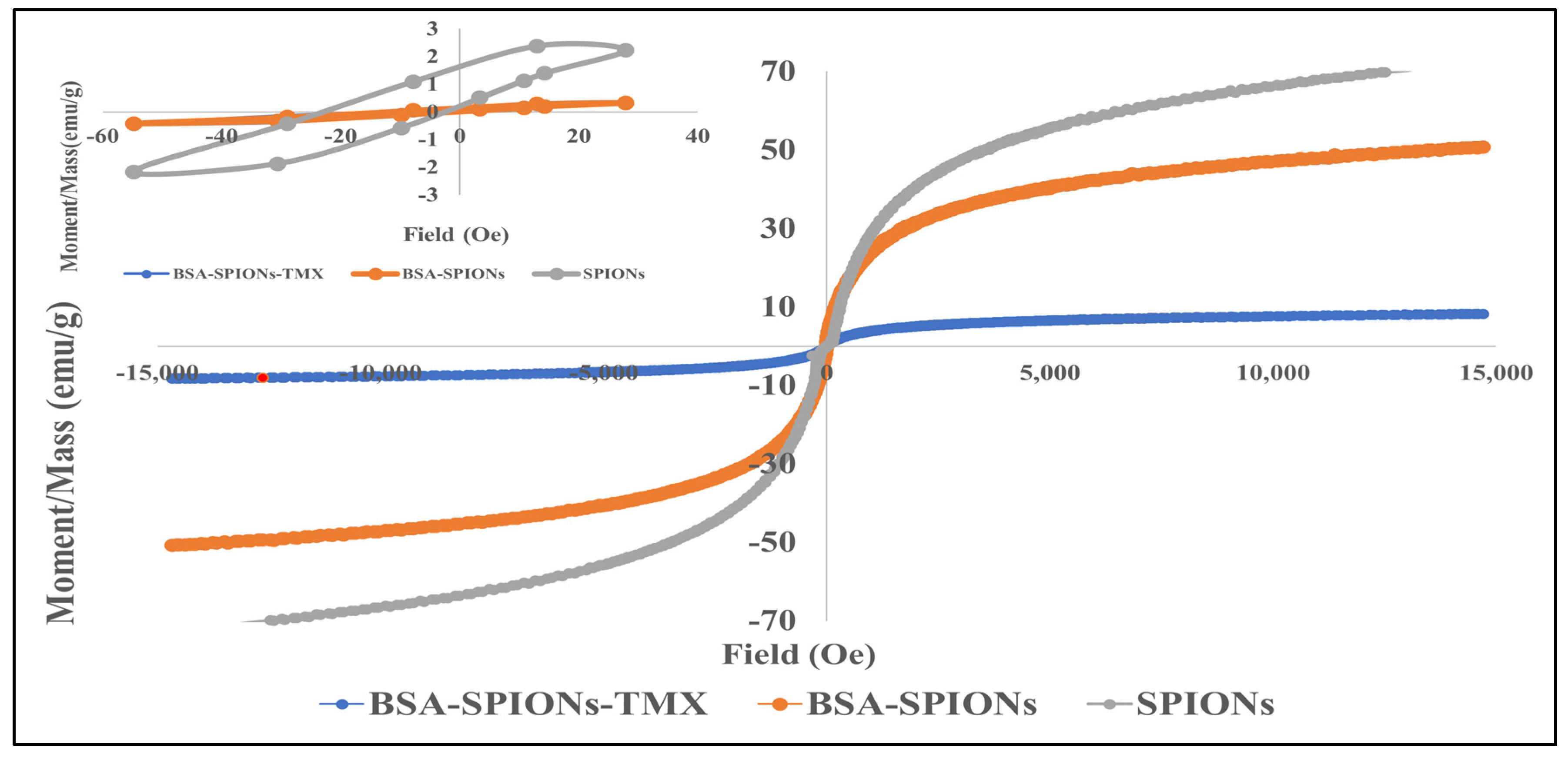 Molecules 28 02343 g003