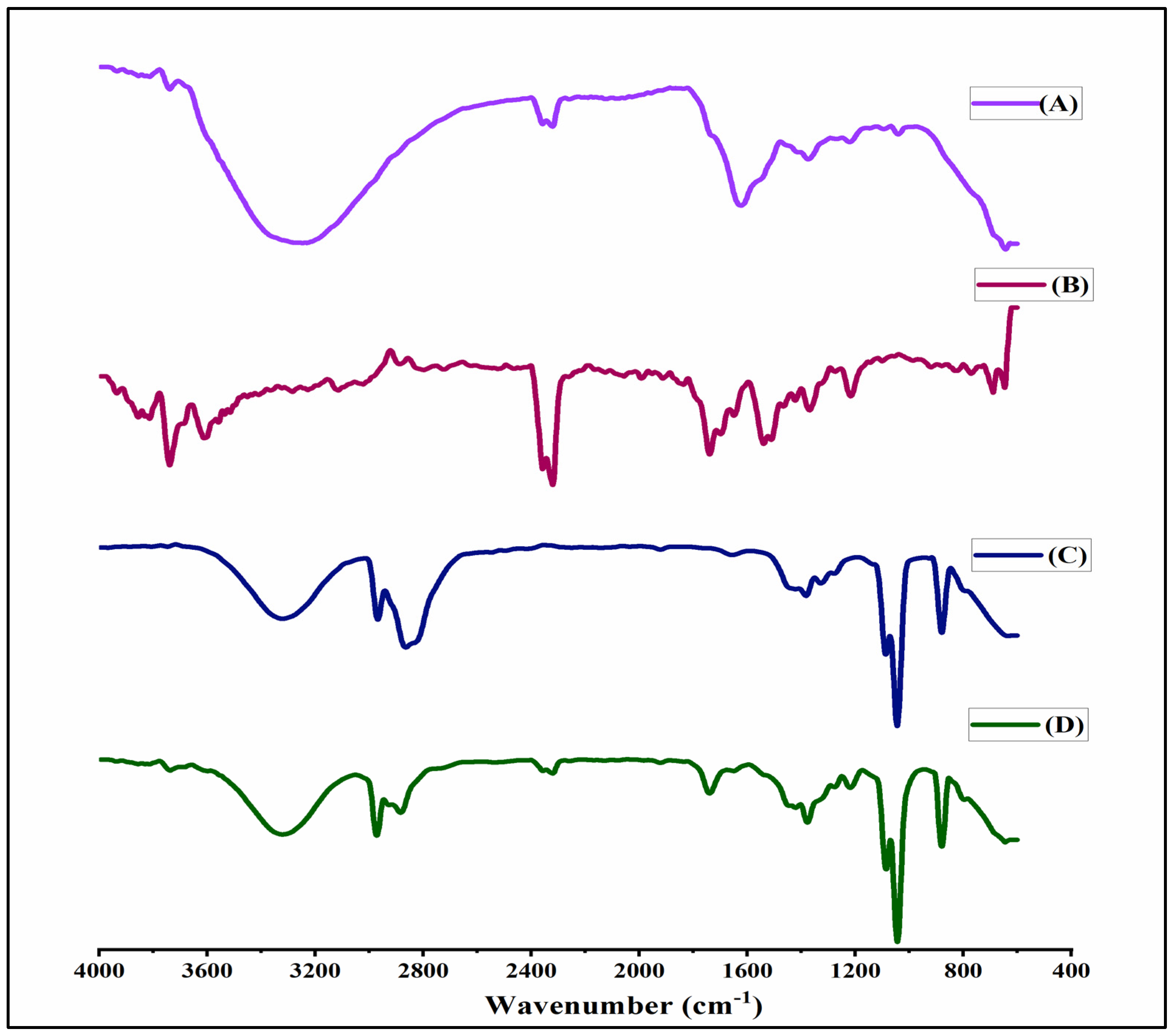 Molecules 28 02343 g004