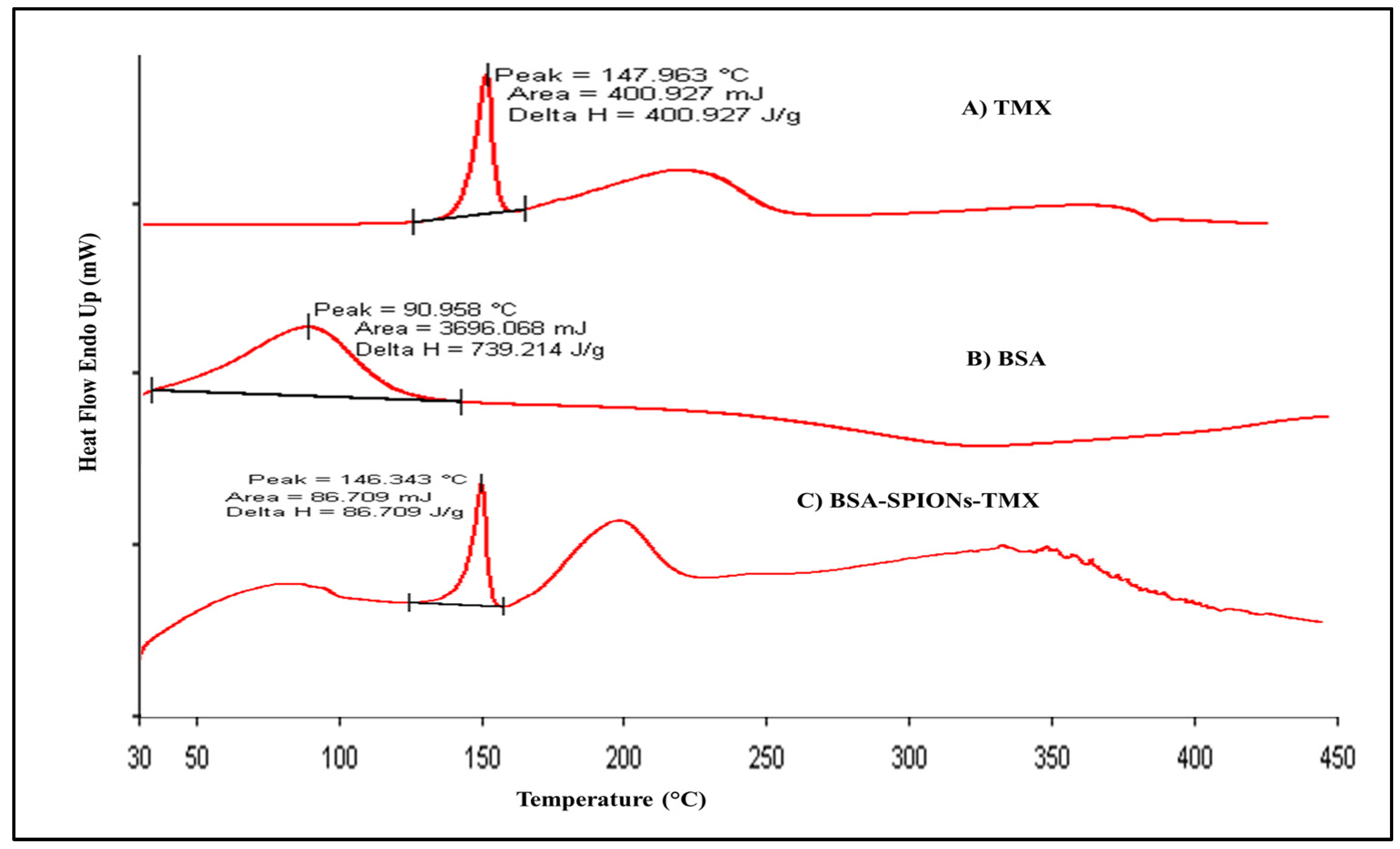 Molecules 28 02343 g005