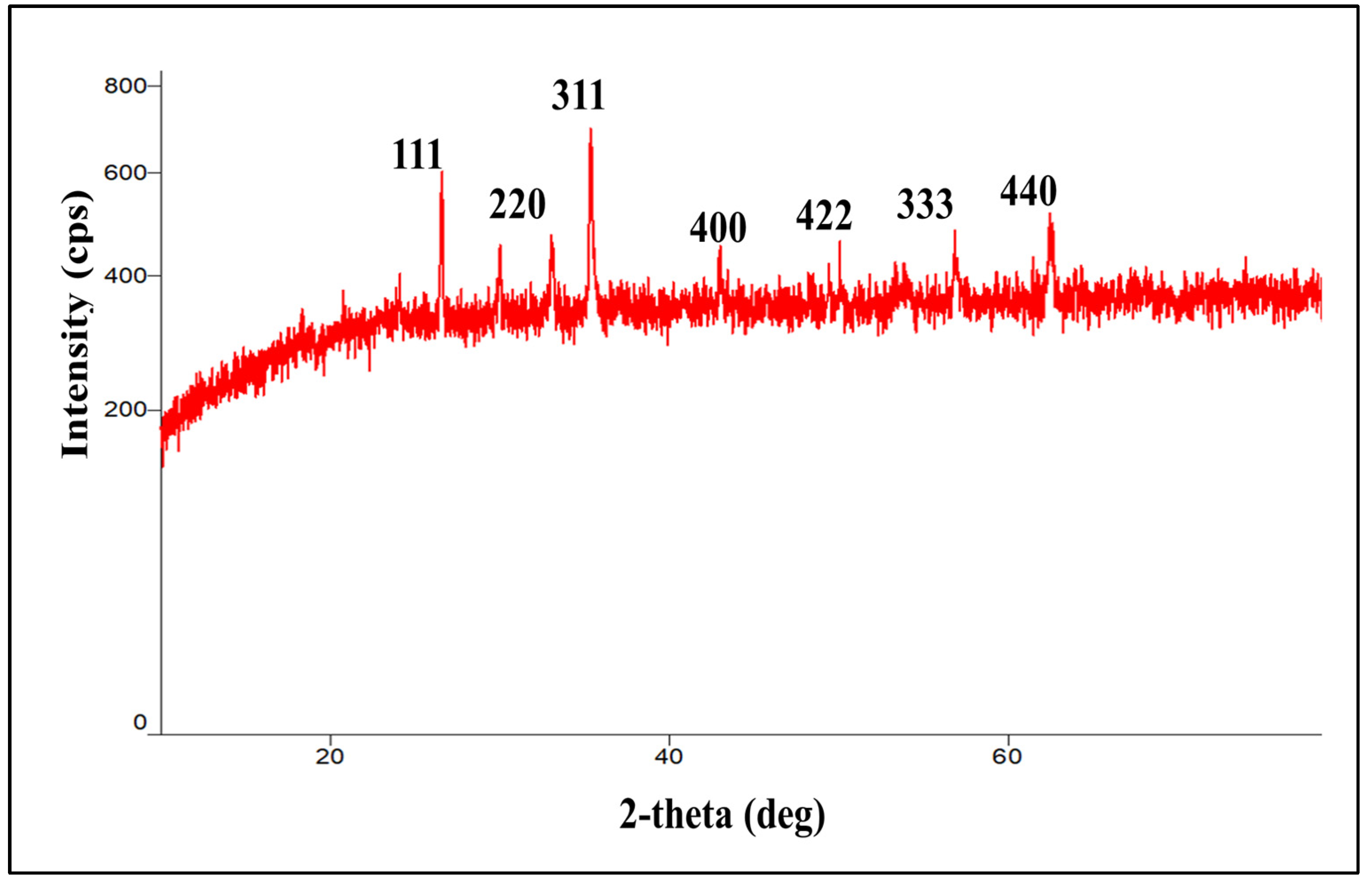 Molecules 28 02343 g006