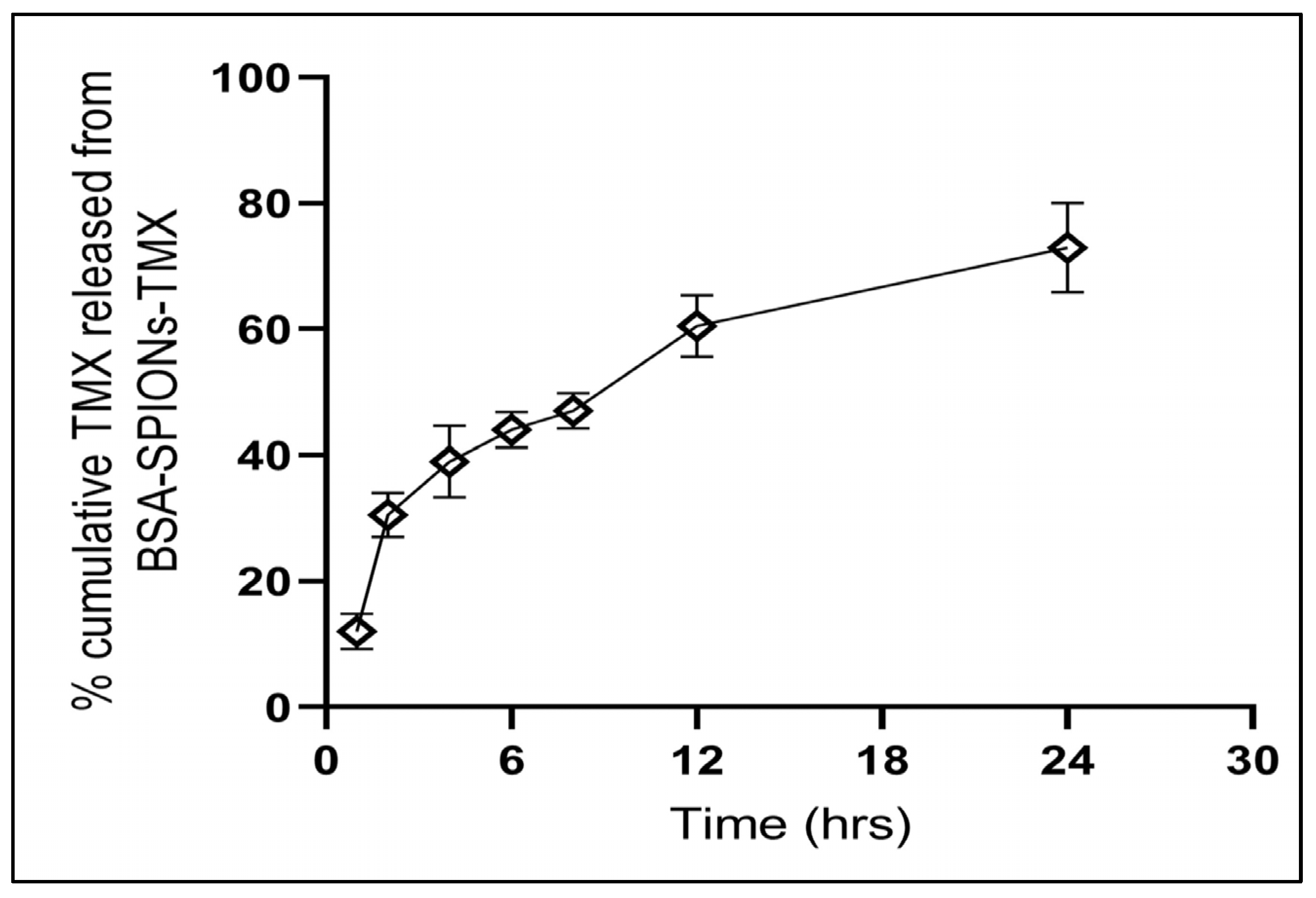 Molecules 28 02343 g007