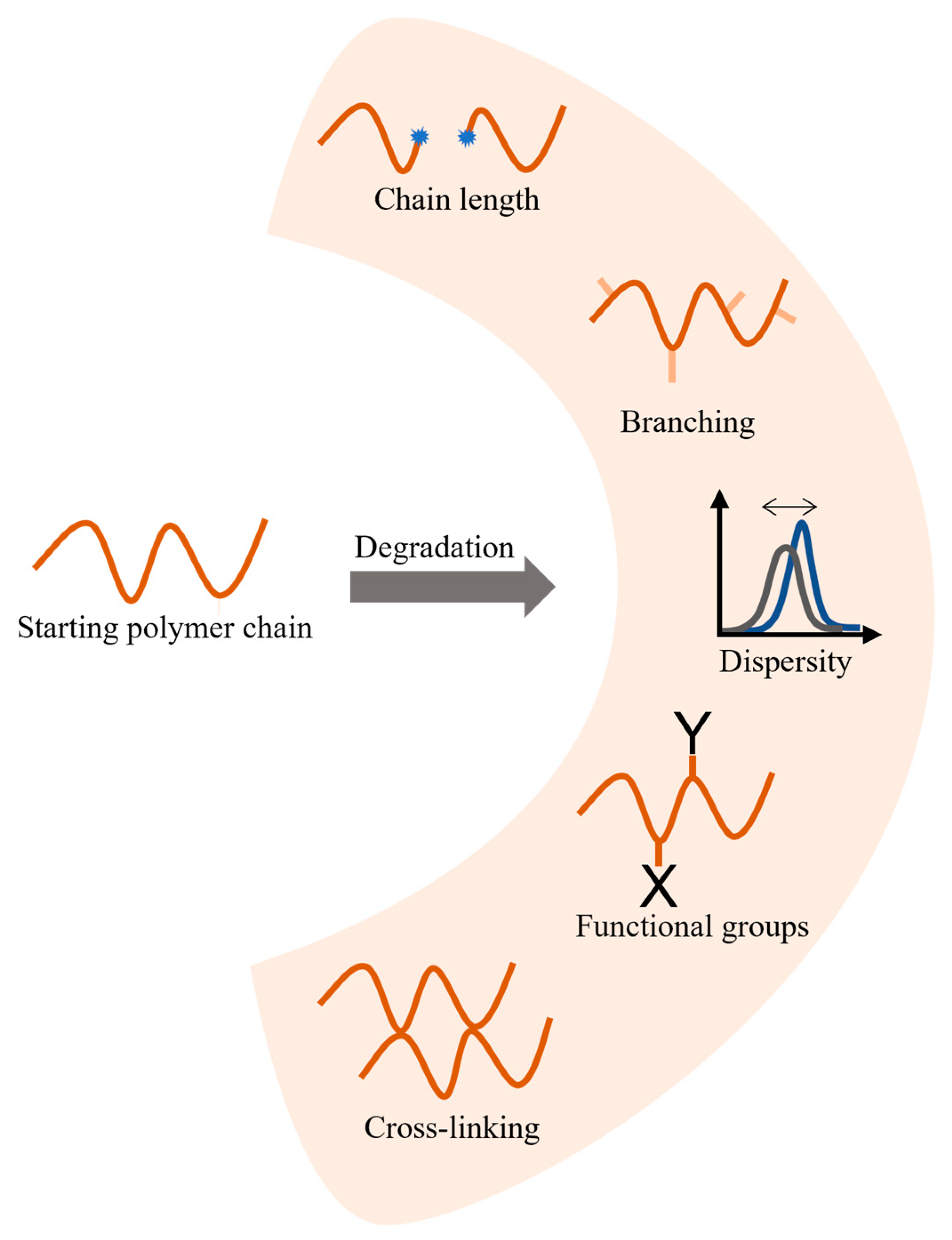 Molecules 28 02344 g002