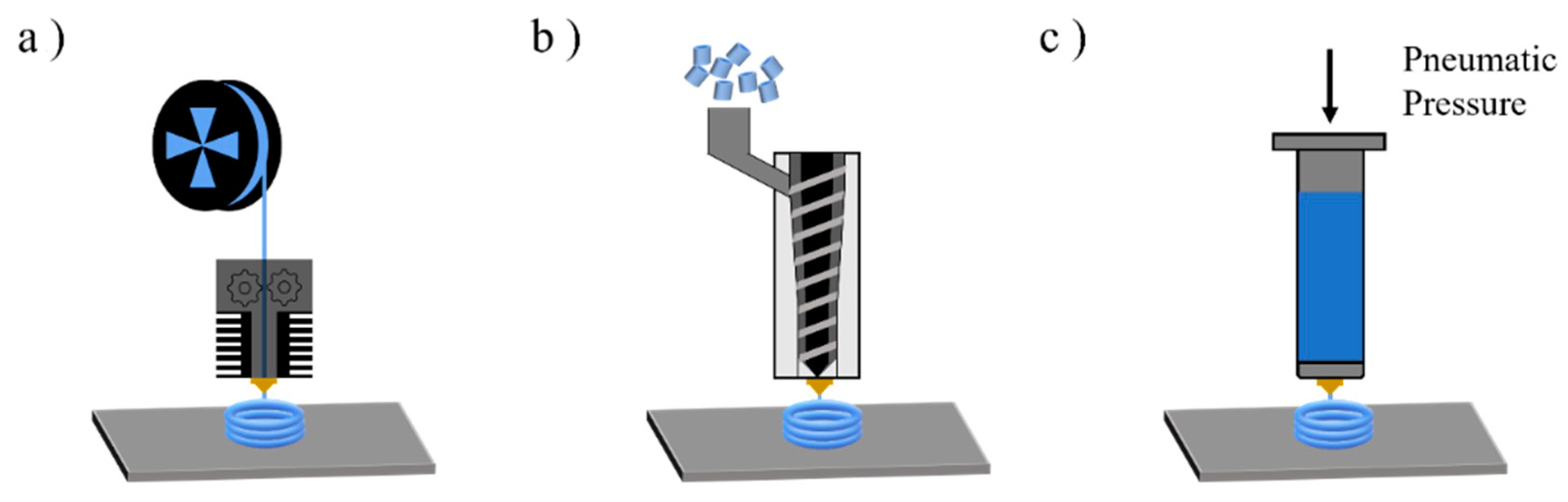 Molecules 28 02344 g003