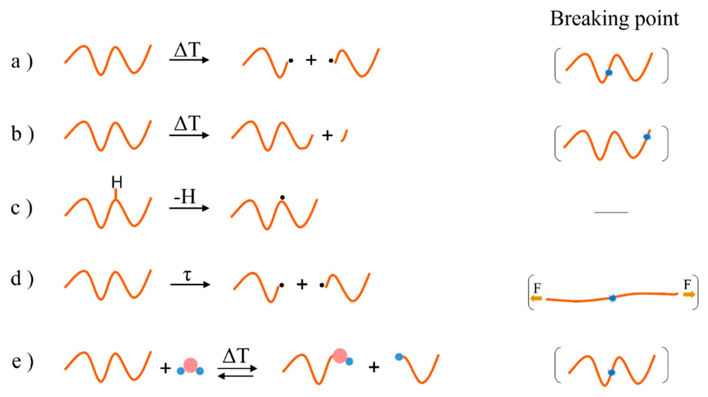 Molecules 28 02344 g004