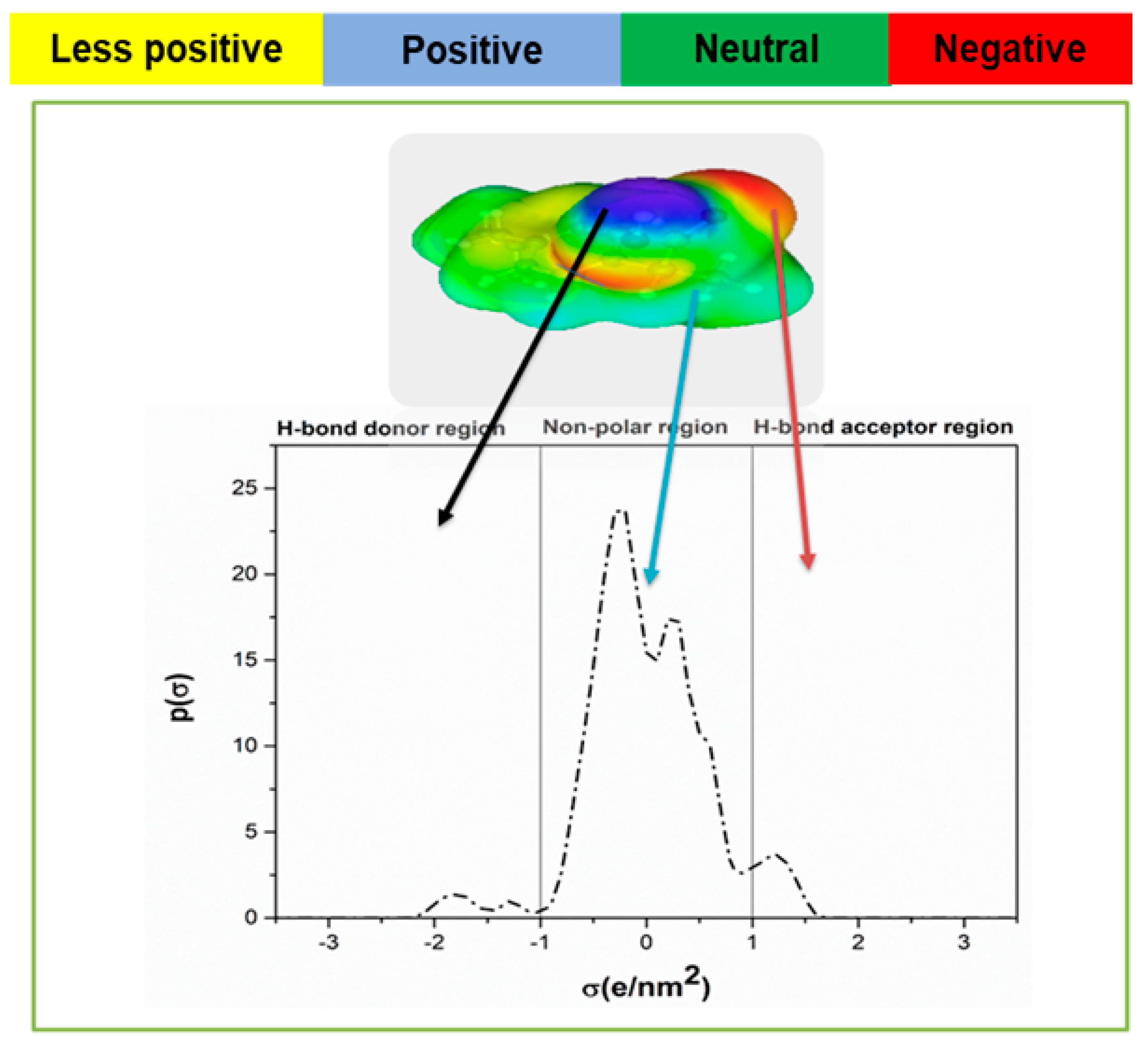 Molecules 28 02345 g001