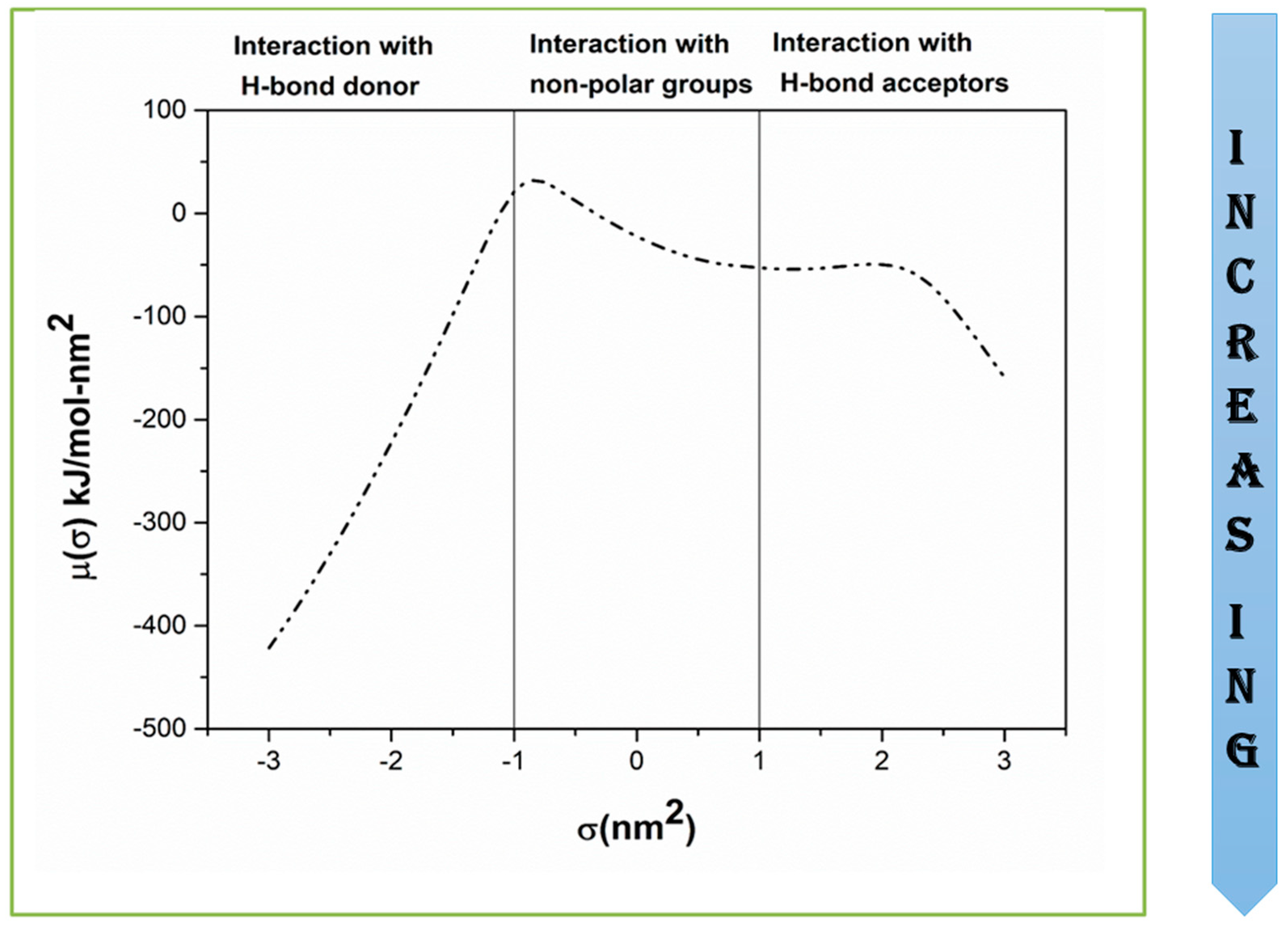 Molecules 28 02345 g002