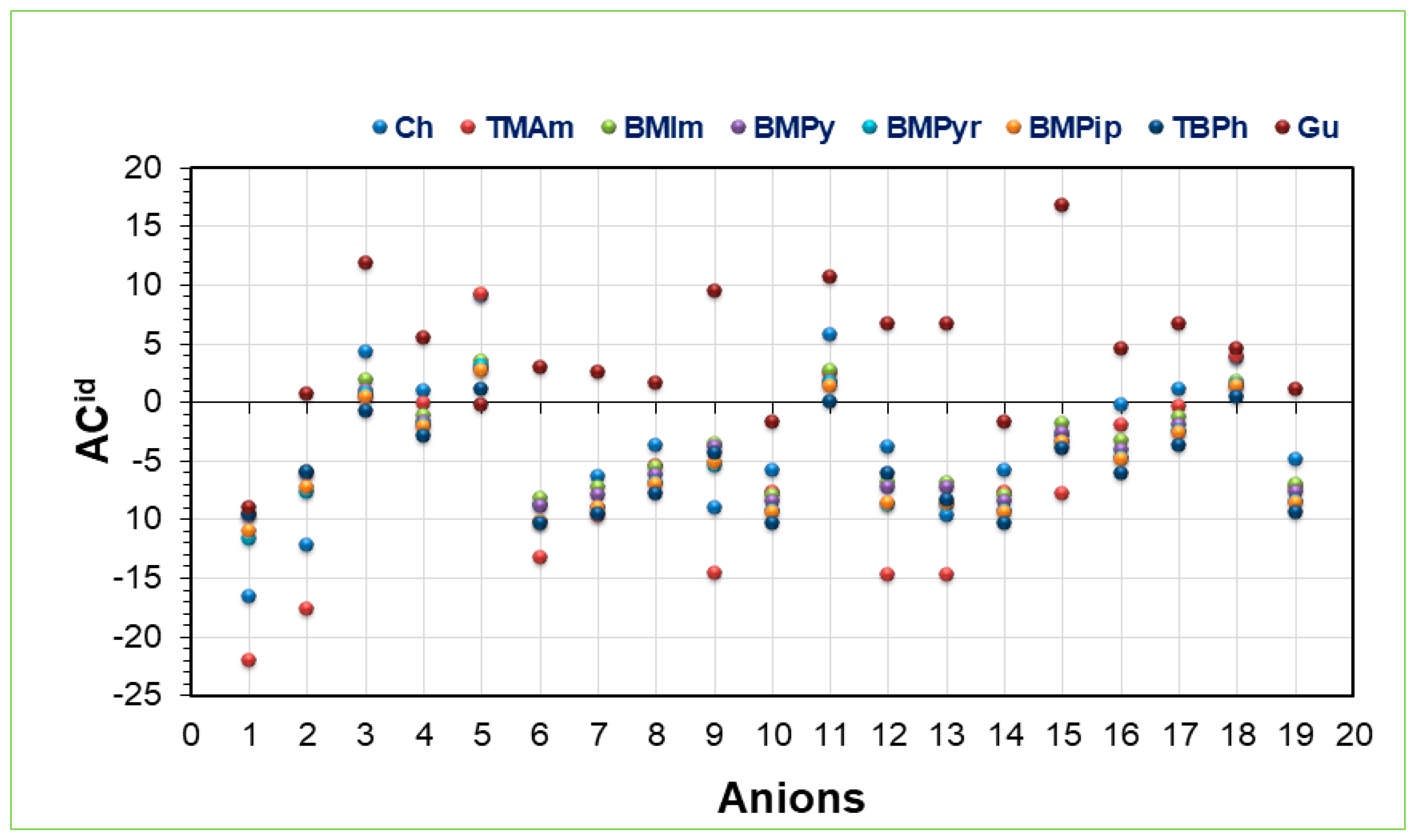 Molecules 28 02345 g003