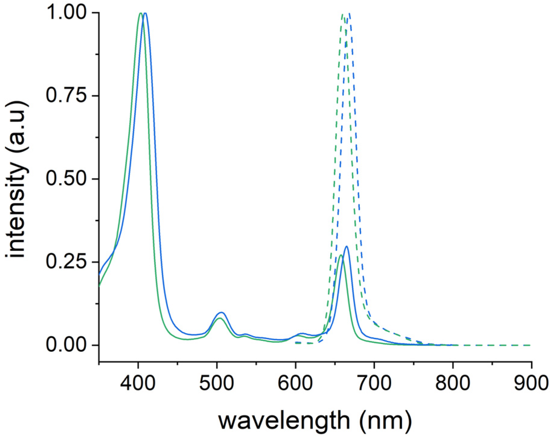 Molecules 28 02348 g006