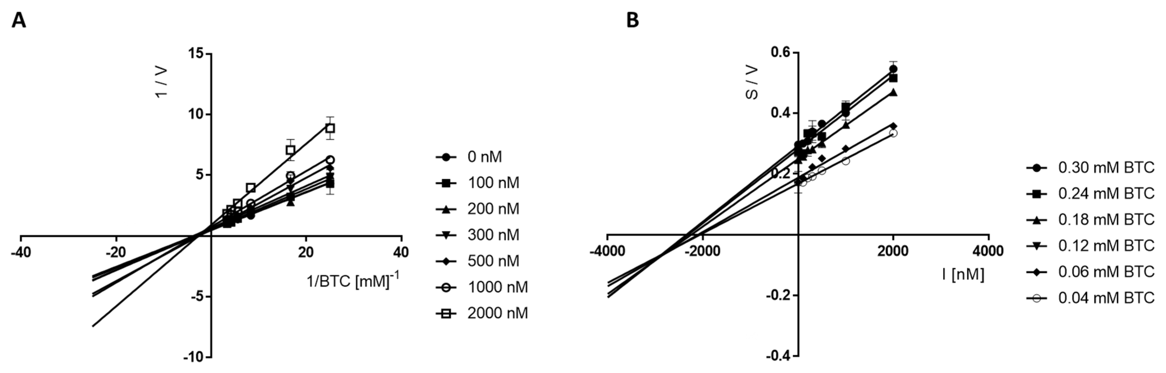 Molecules 28 02349 g005