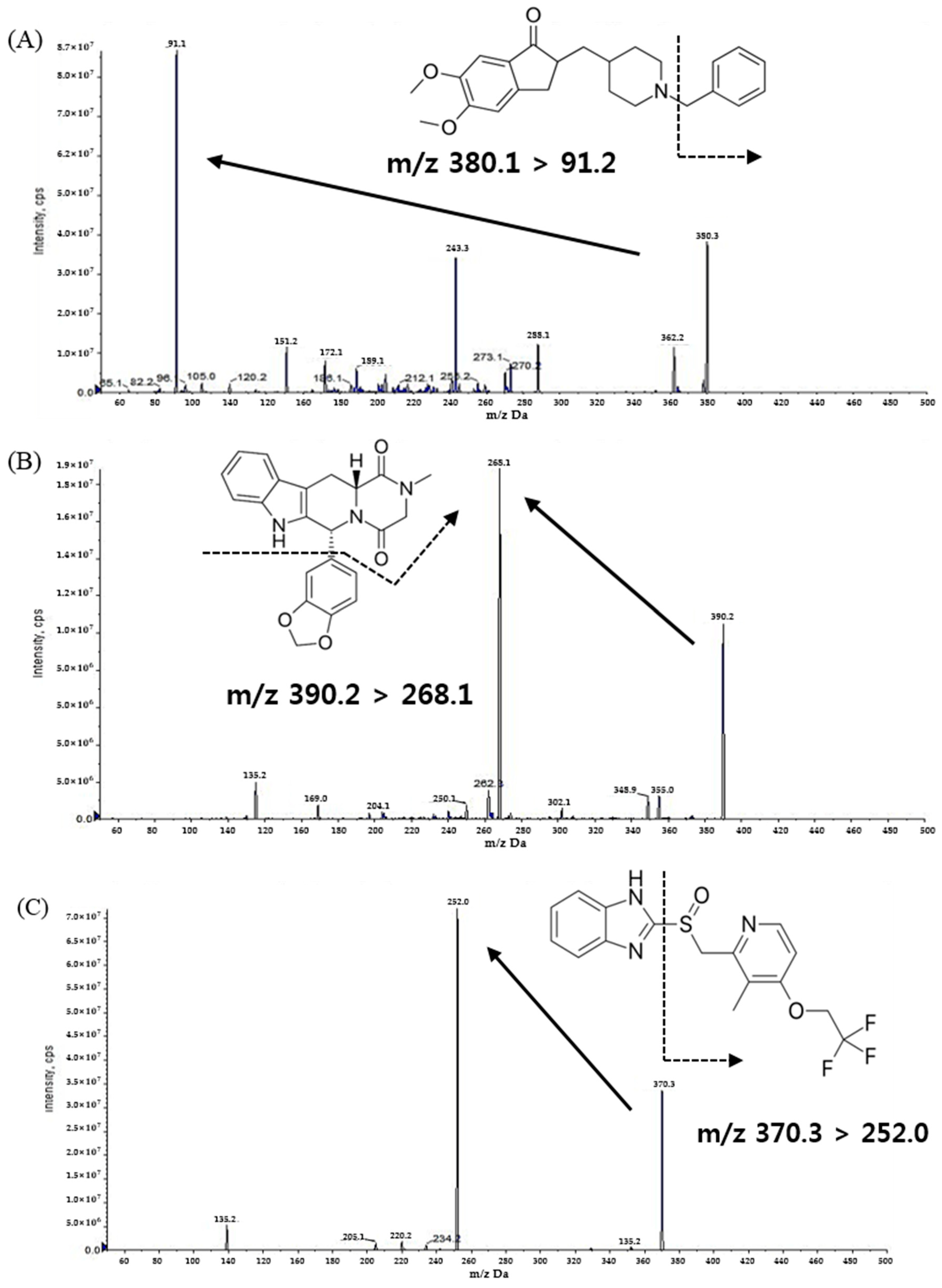 Molecules 28 02352 g001 Molecules 28 02352 g001