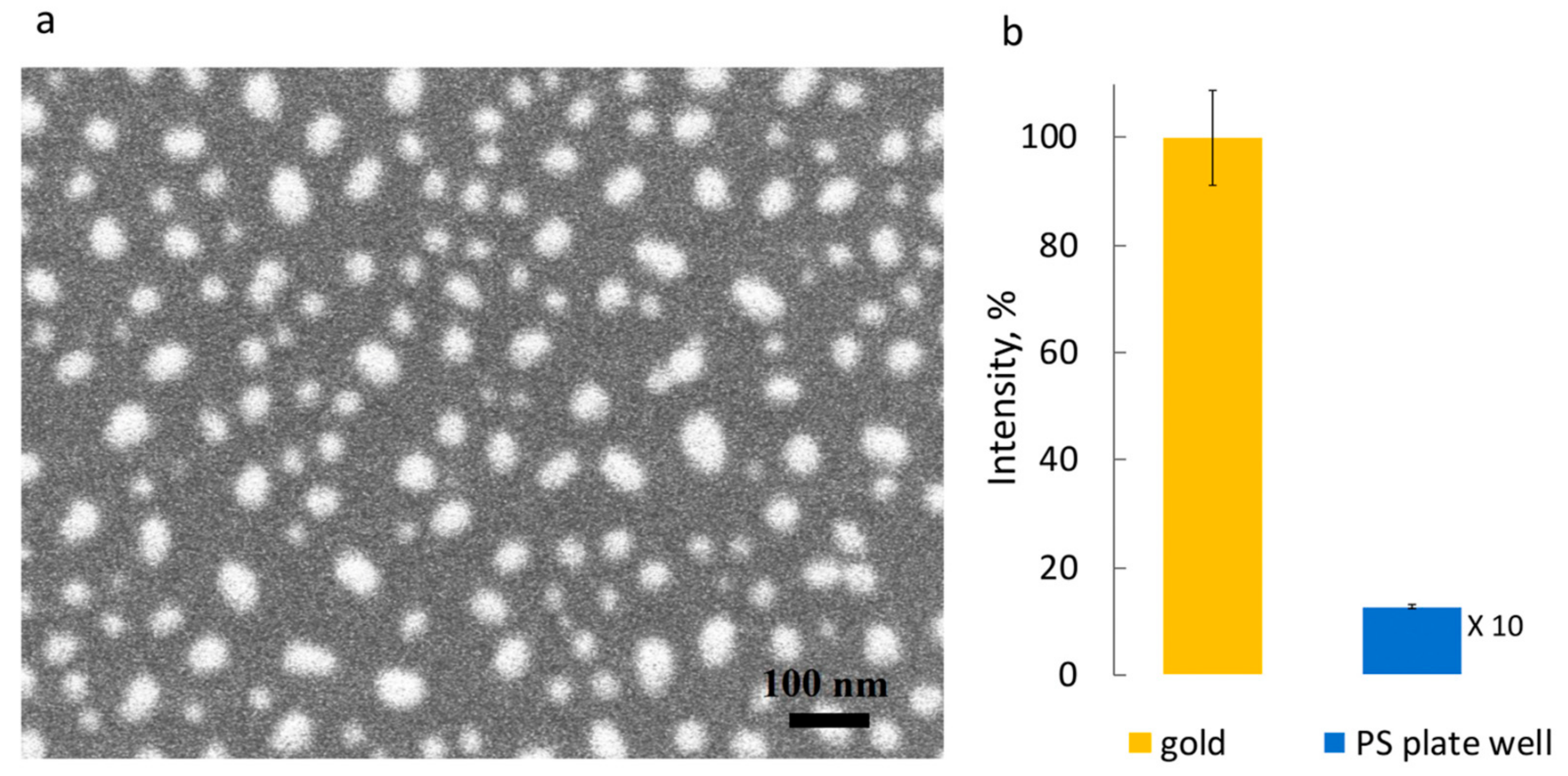 Molecules 28 02353 g005