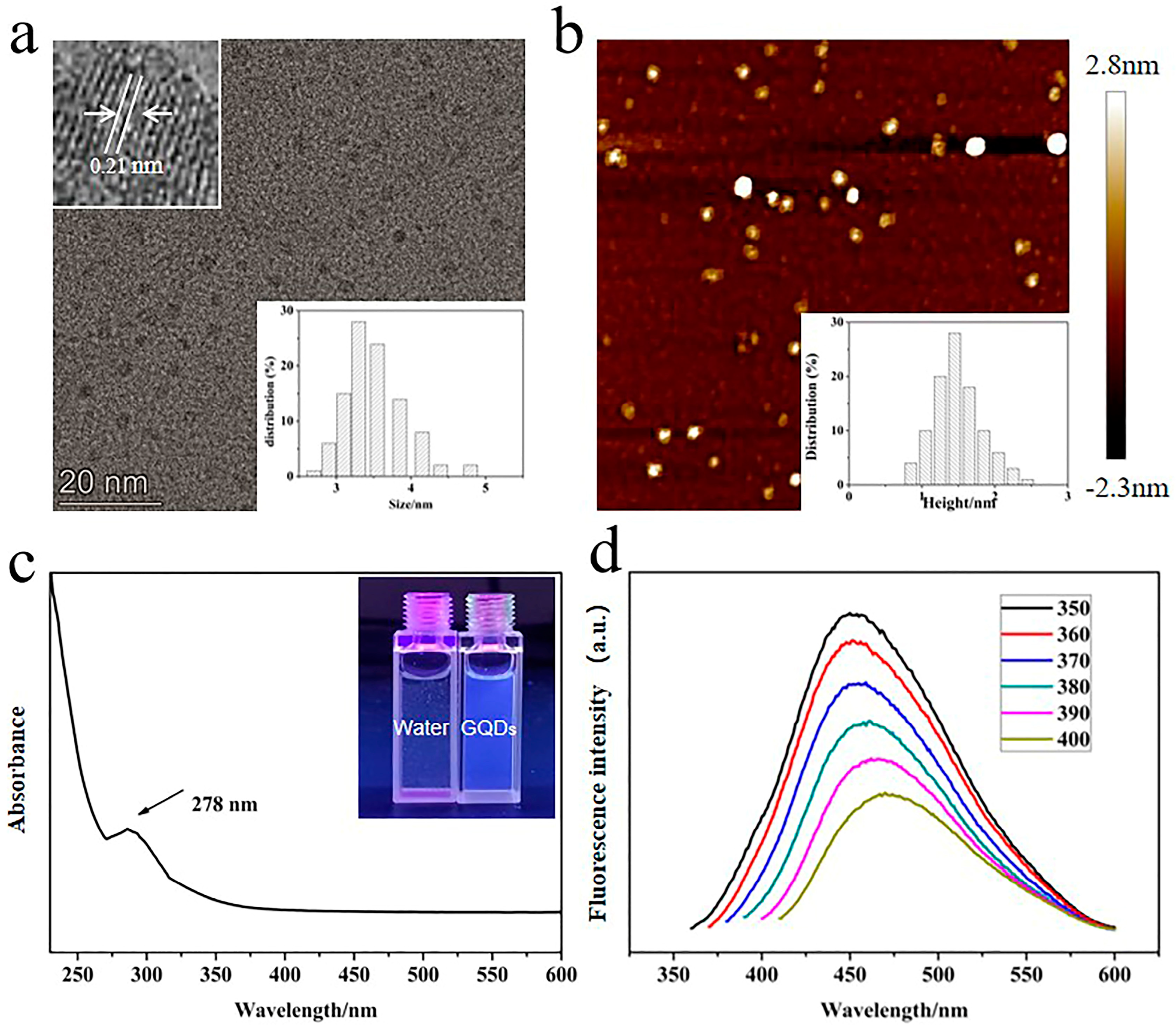 Molecules 28 02363 g001